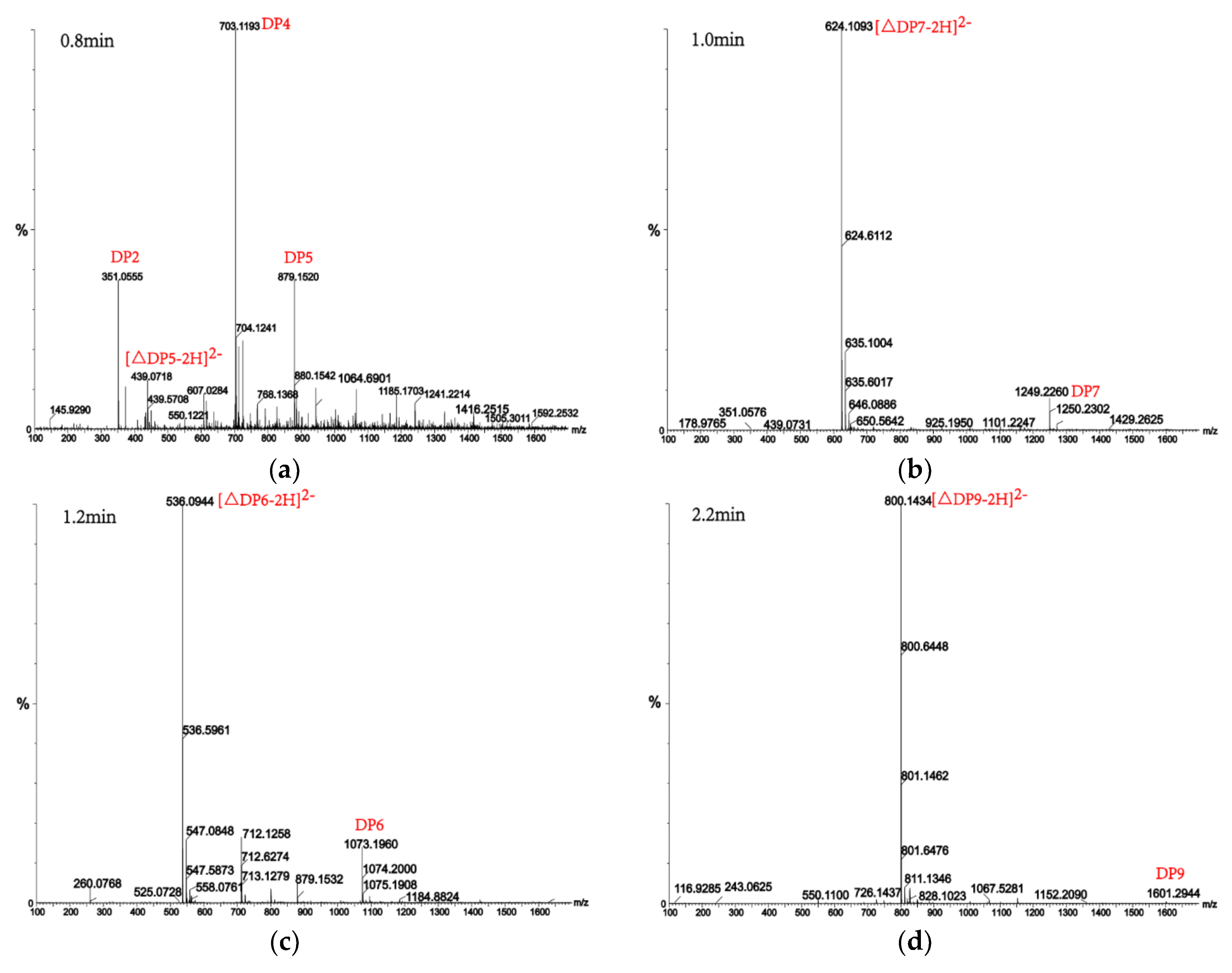 Marinedrugs 16 00120 g008a