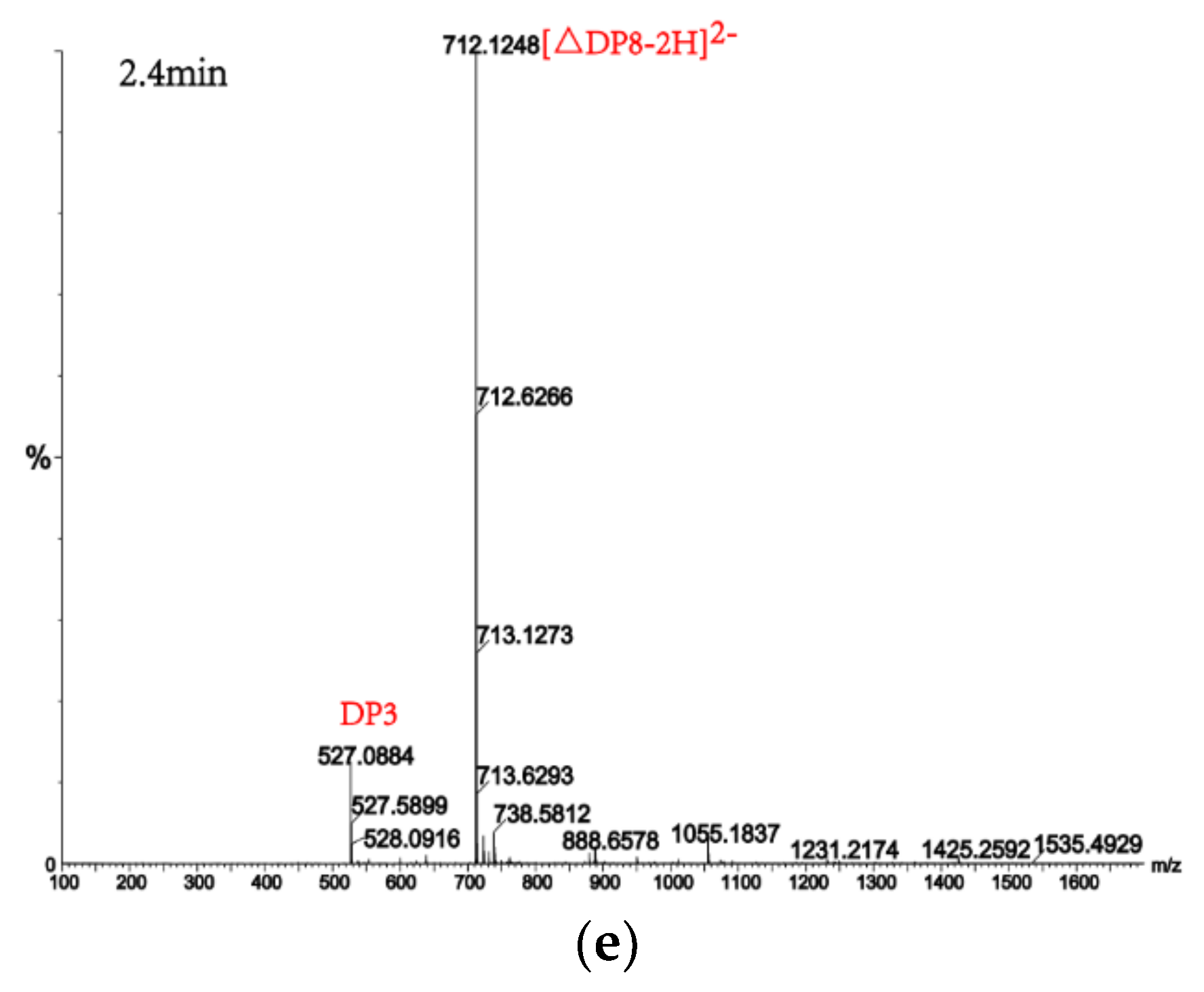Marinedrugs 16 00120 g008b