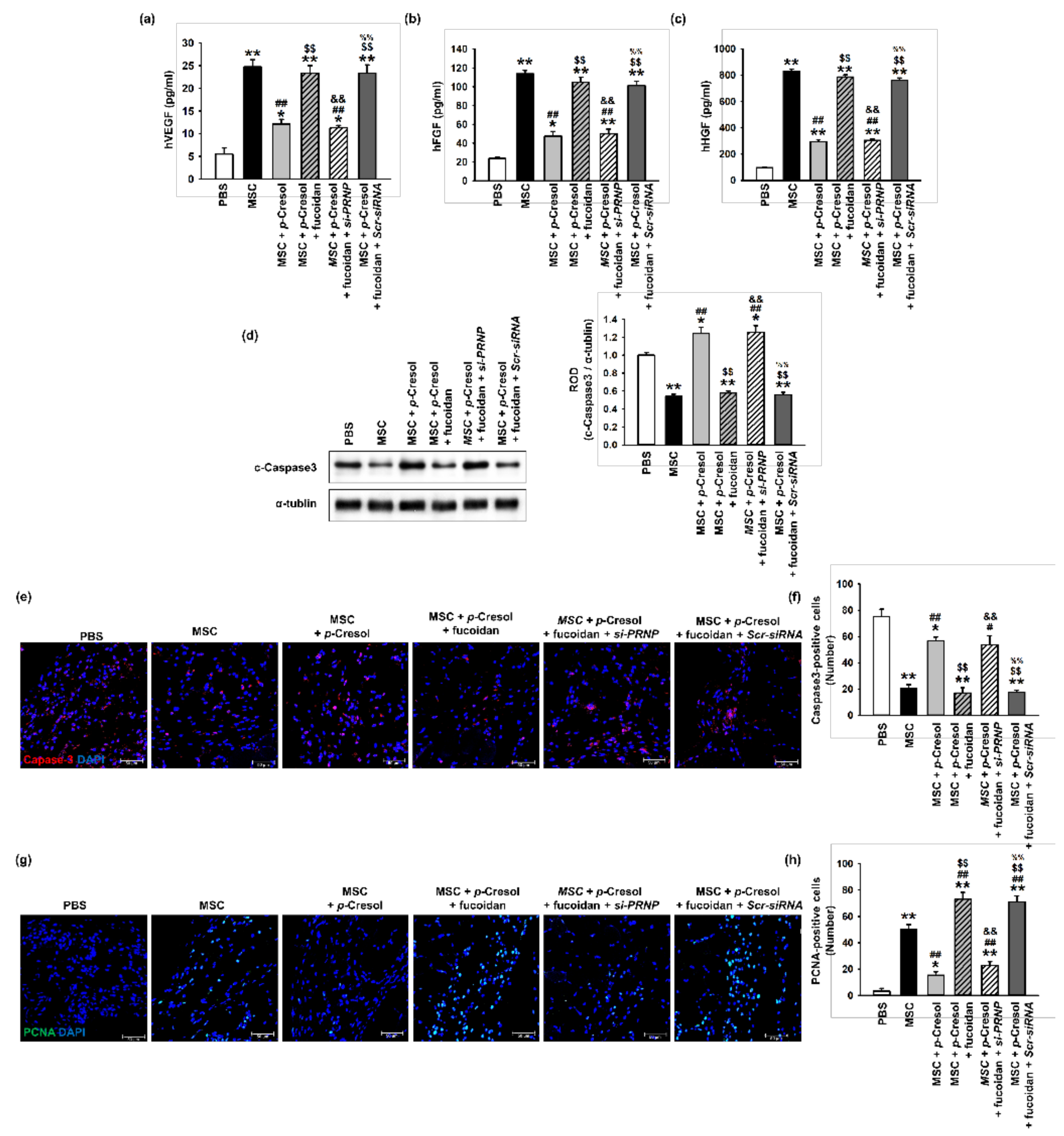 Marinedrugs 16 00121 g007 550