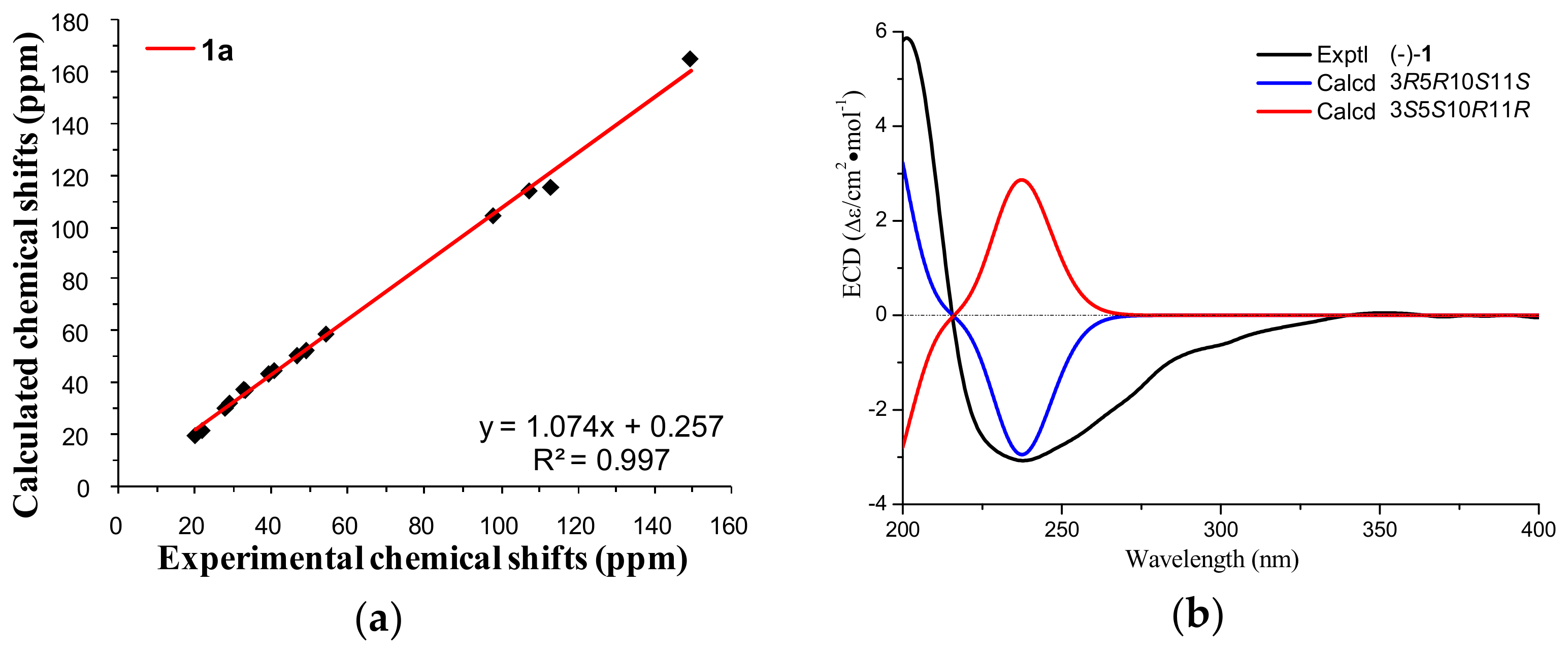 Marinedrugs 16 00127 g004