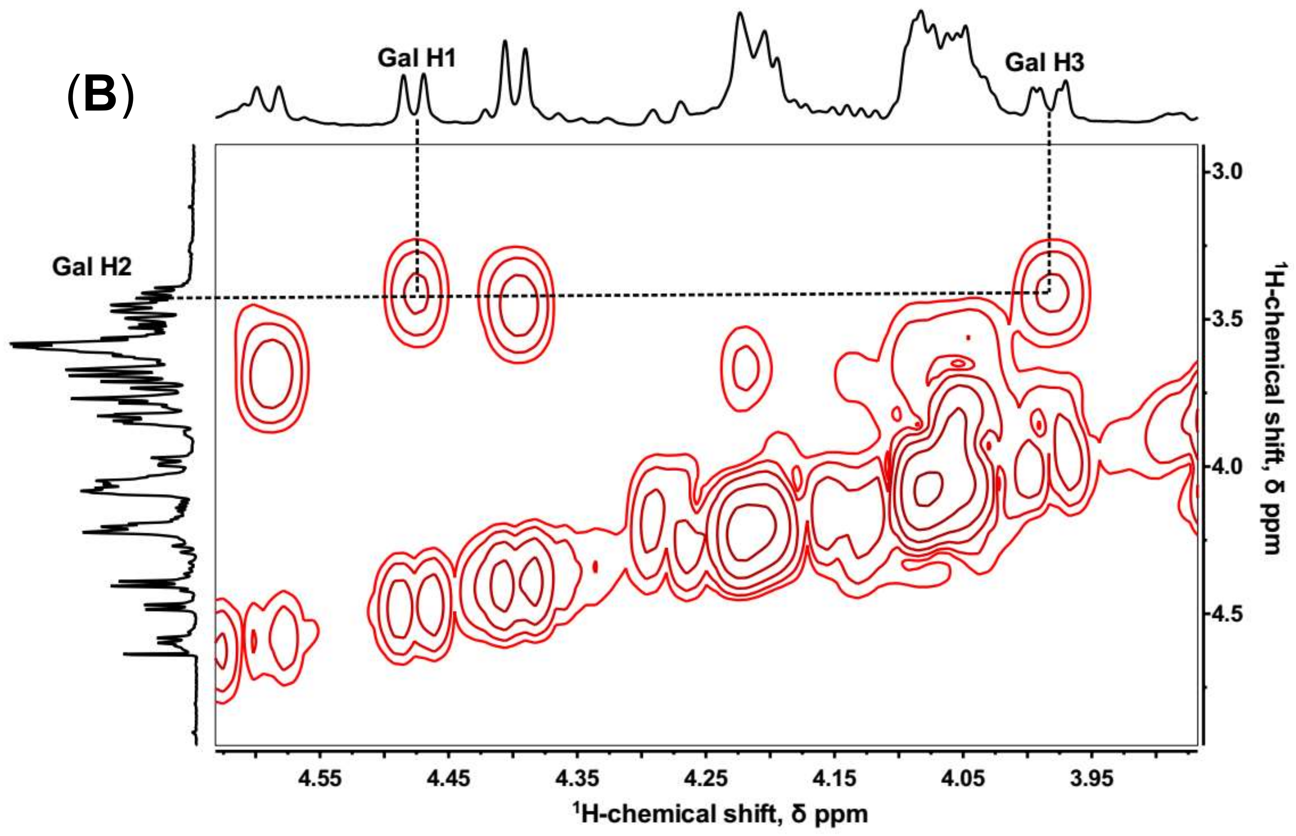 Marinedrugs 16 00128 g004b