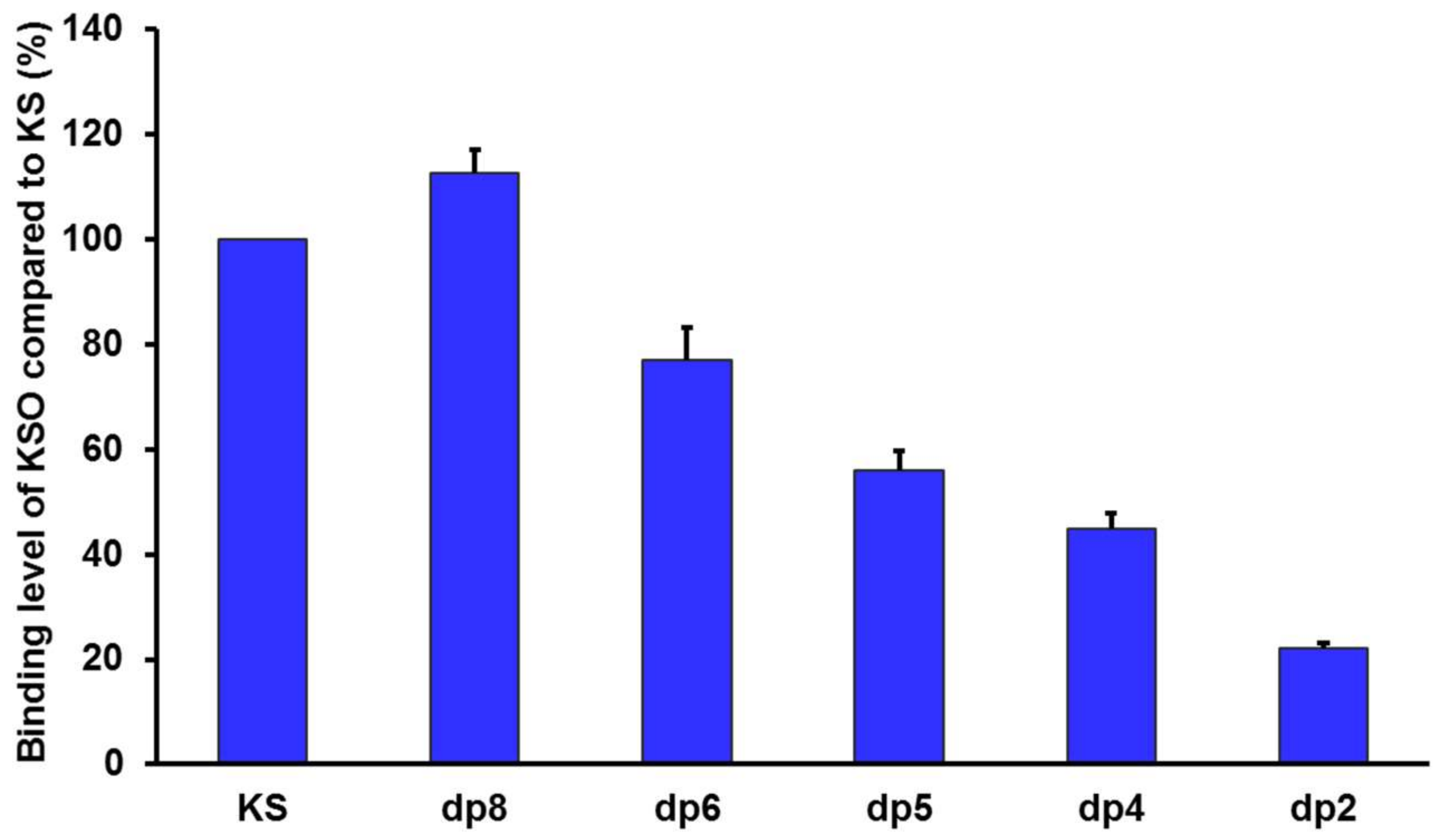 Marinedrugs 16 00128 g007