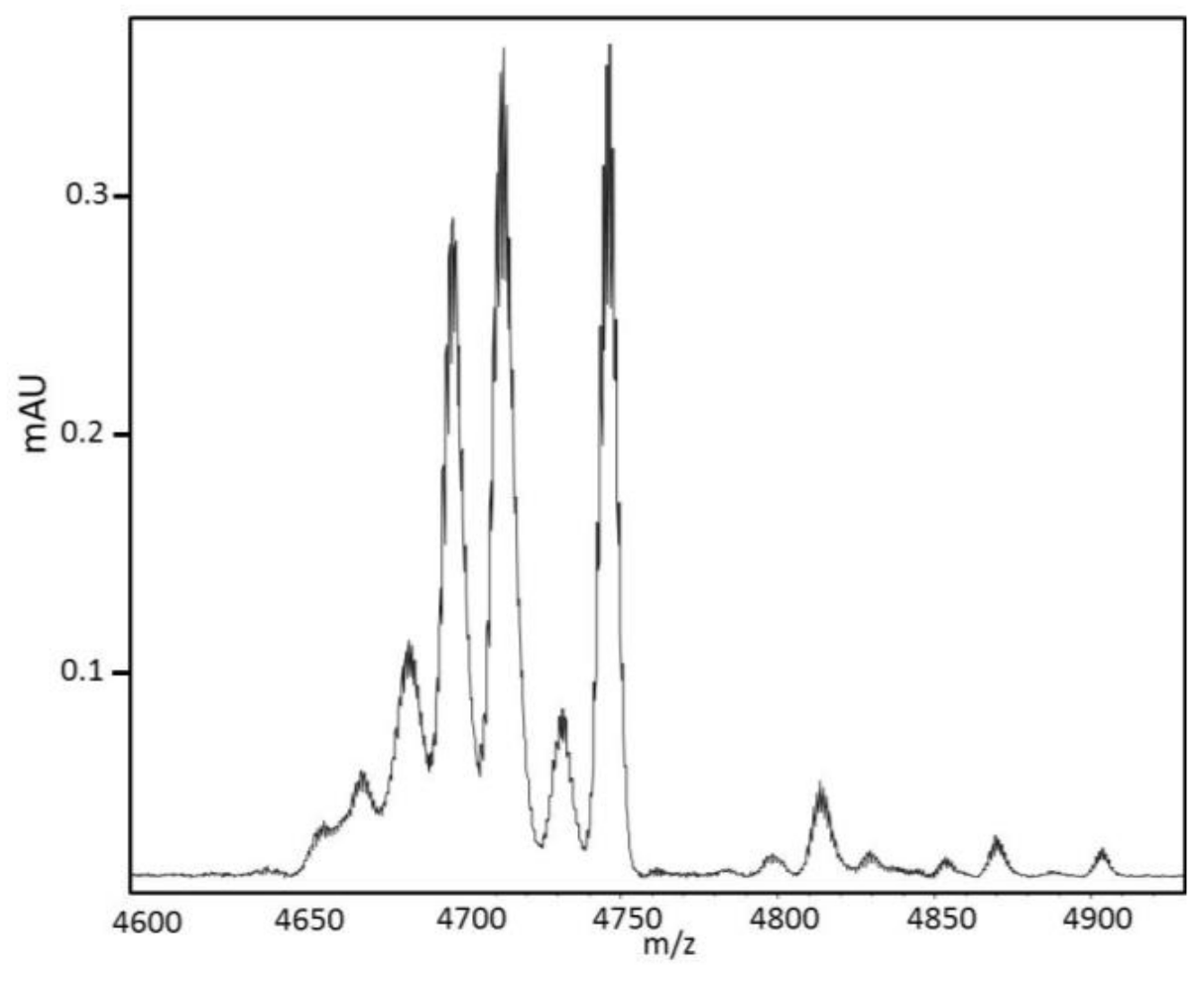 Marinedrugs 16 00134 g004 550