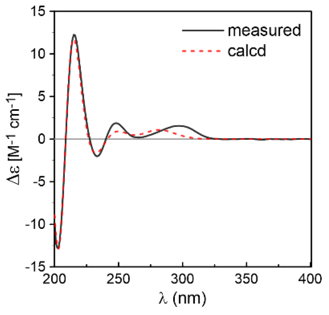 Marinedrugs 16 00136 g006 550