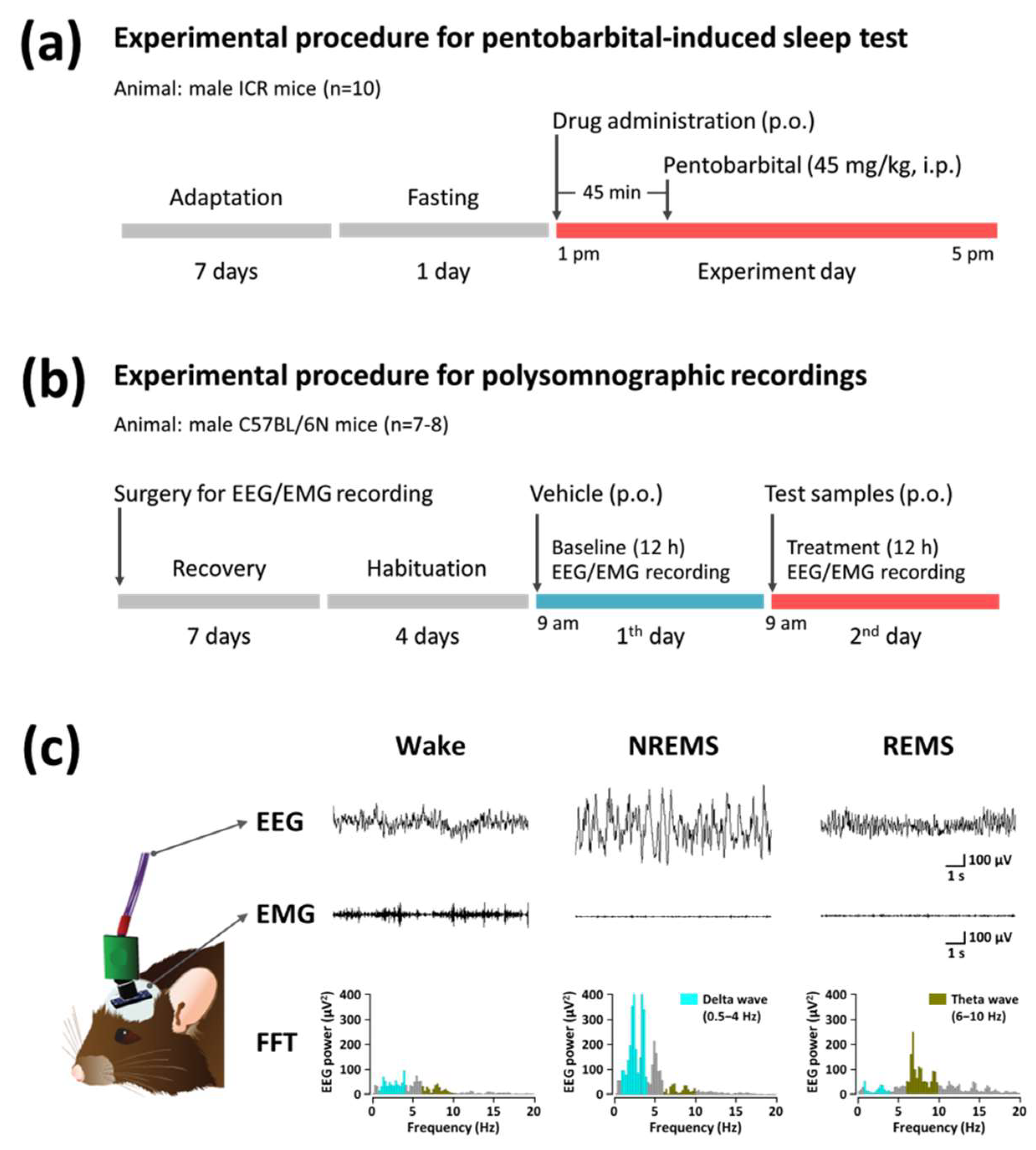 Marinedrugs 16 00139 g007 550