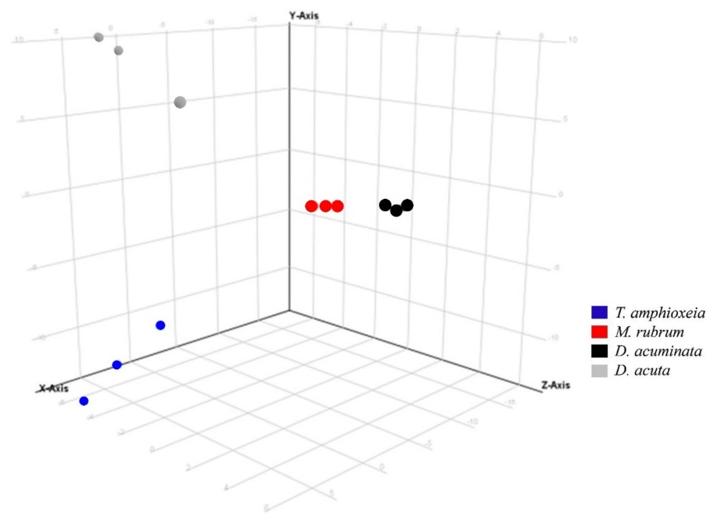 Marinedrugs 16 00143 g003