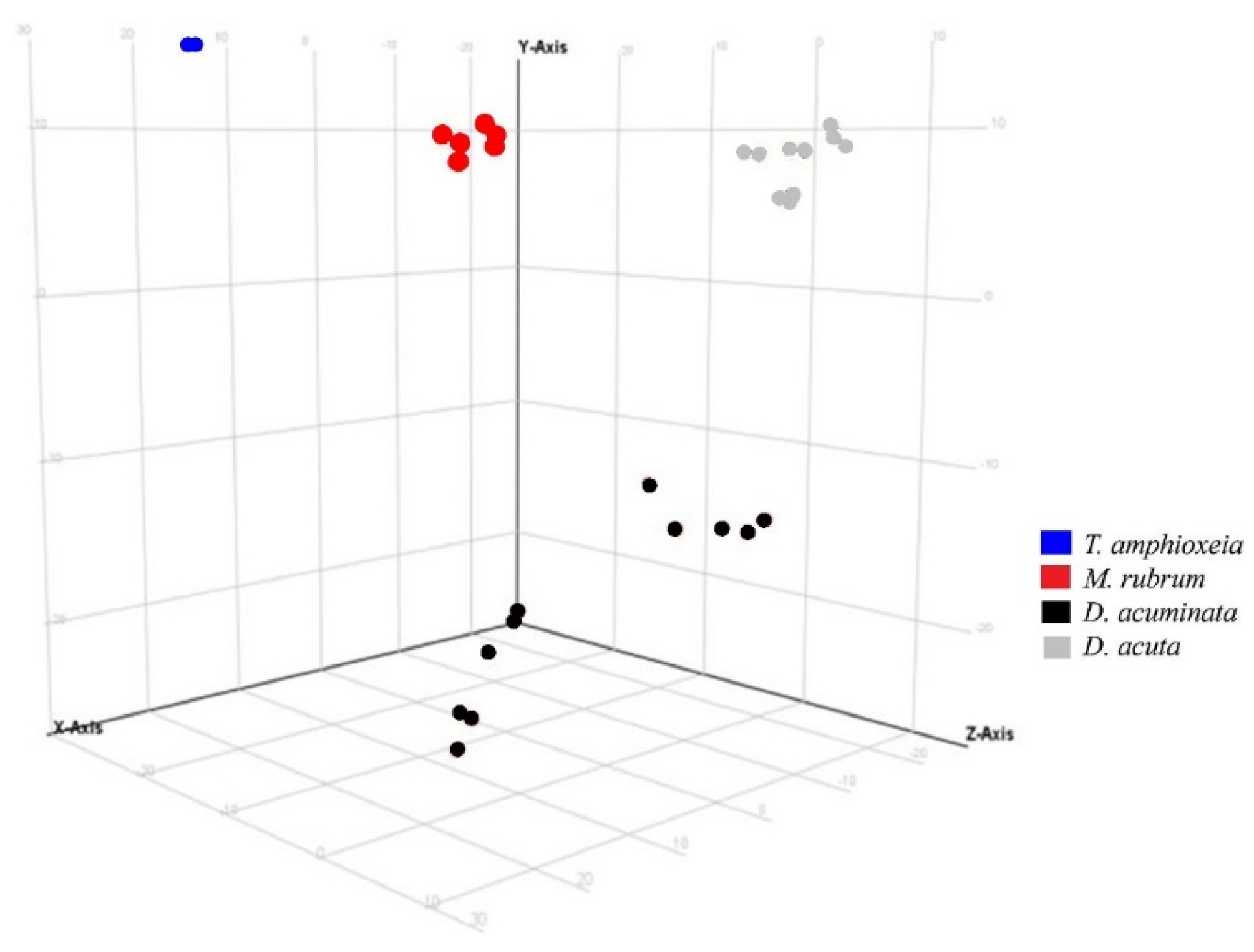 Marinedrugs 16 00143 g004