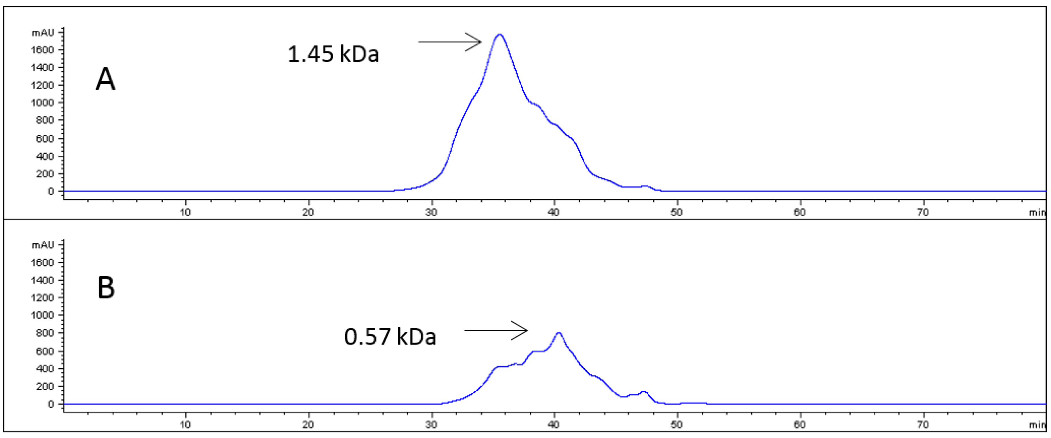 Marinedrugs 16 00144 g001 Marinedrugs 16 00144 g001