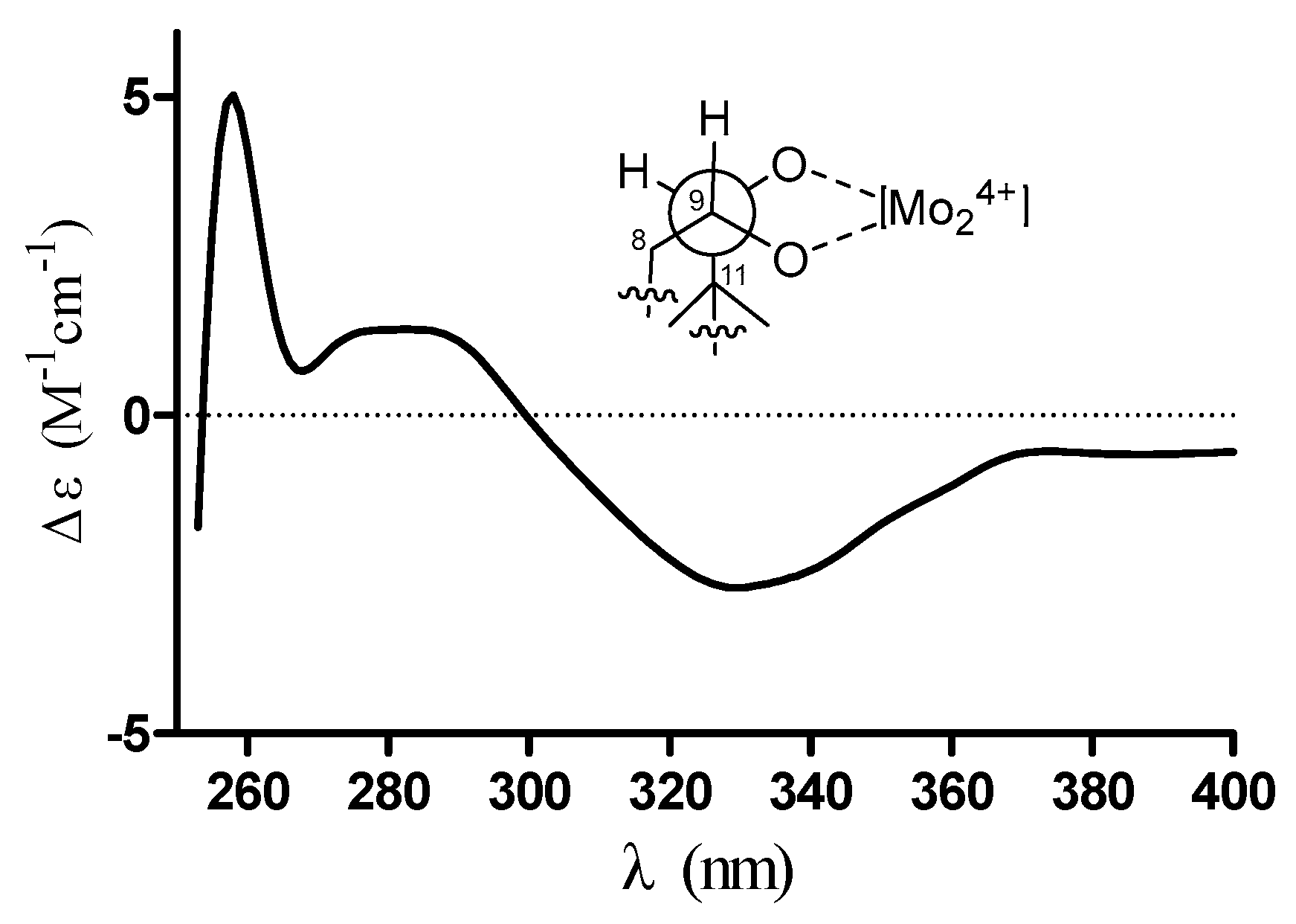 Marinedrugs 16 00150 g003 Marinedrugs 16 00150 g003