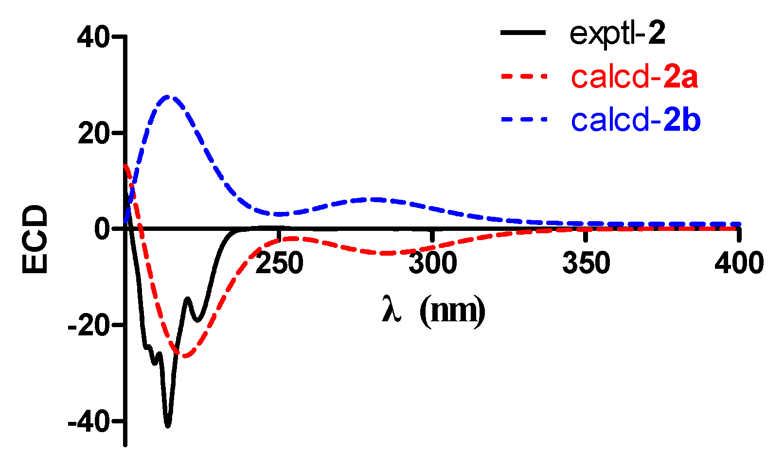Marinedrugs 16 00150 g005 Marinedrugs 16 00150 g005