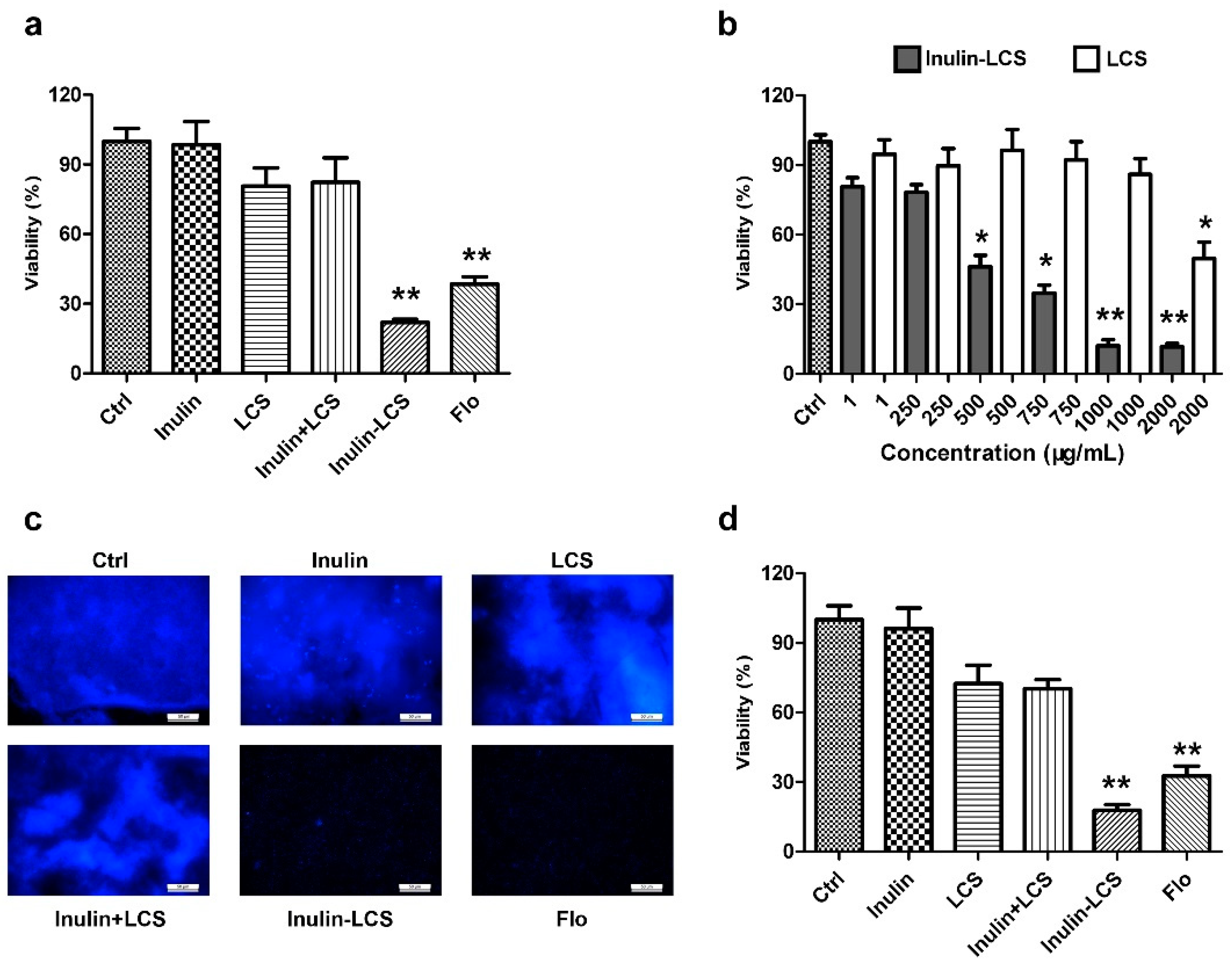 Marinedrugs 16 00151 g004