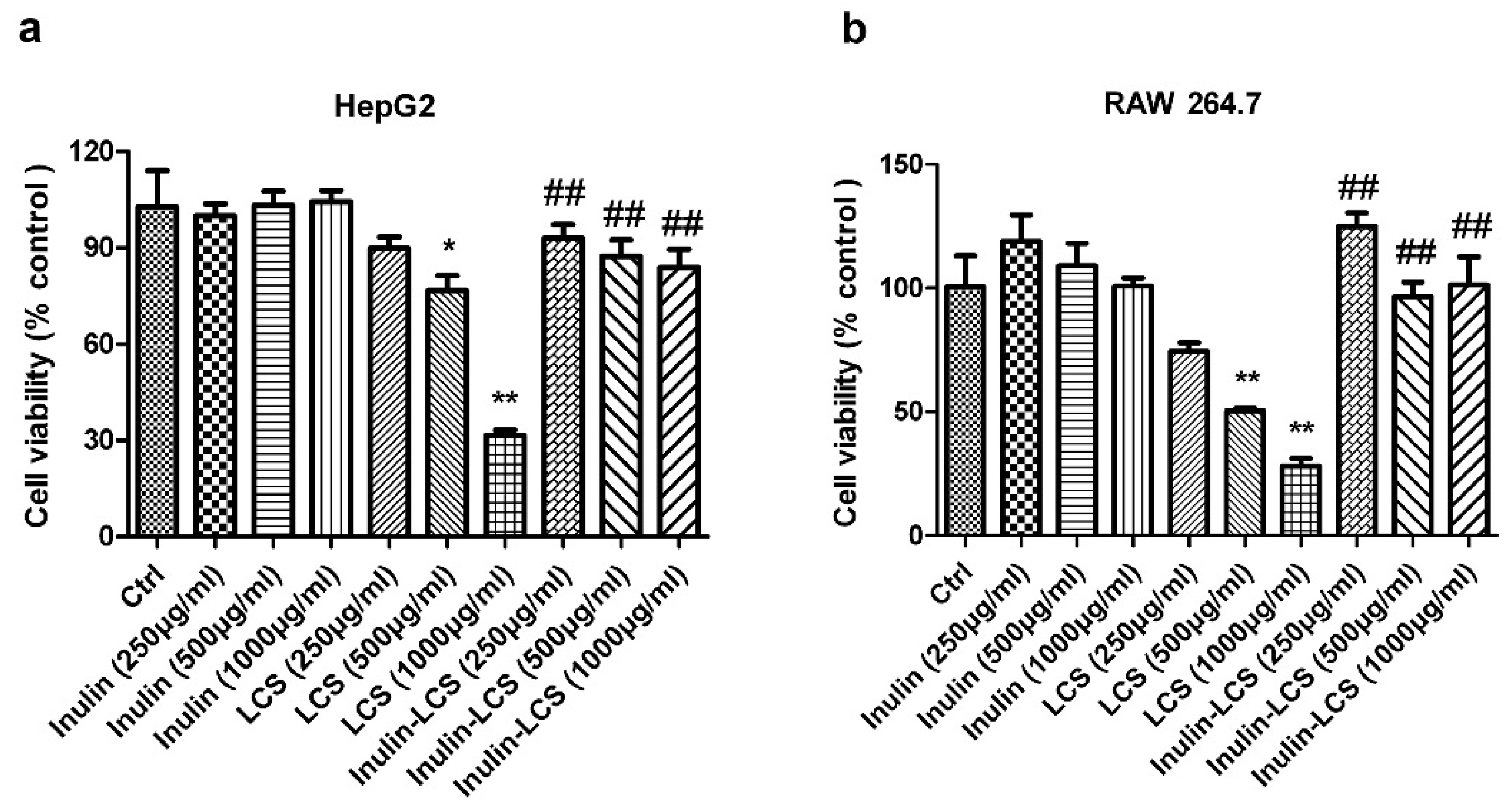 Marinedrugs 16 00151 g007