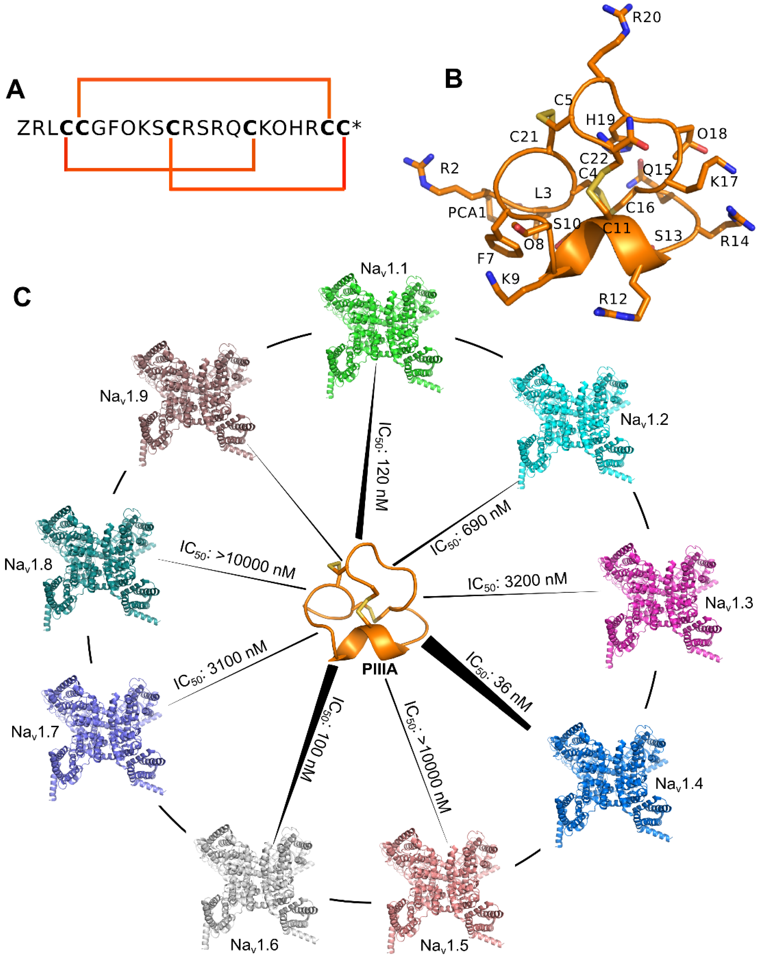 Marinedrugs 16 00153 g002 550