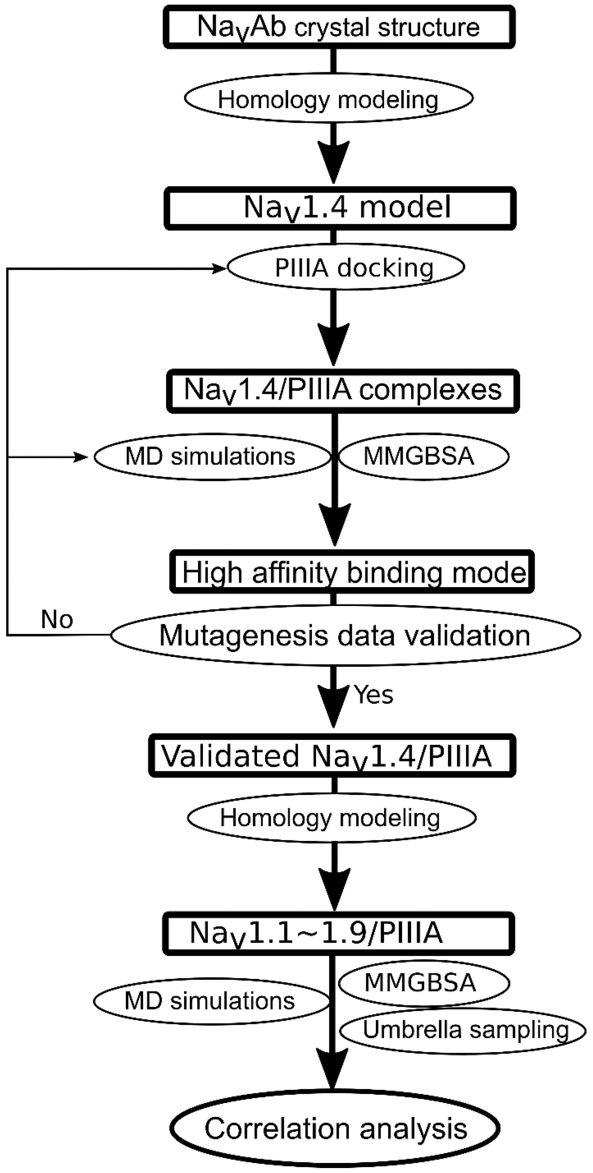 Marinedrugs 16 00153 g003 550