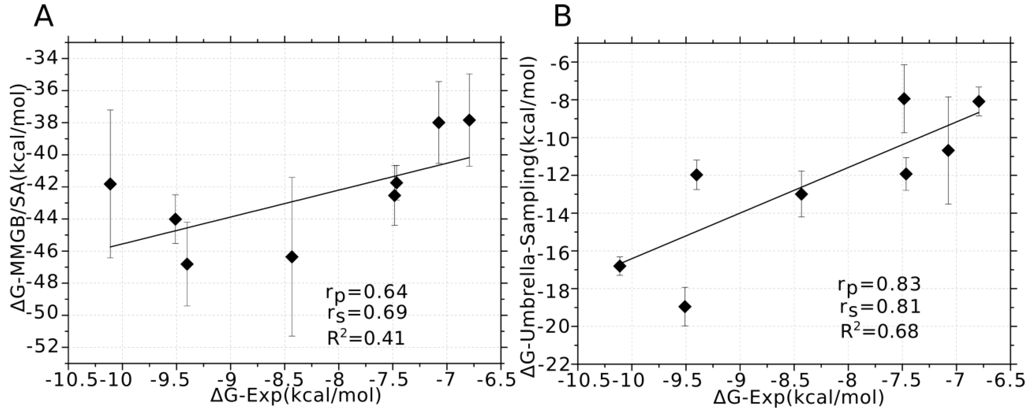 Marinedrugs 16 00153 g006 550