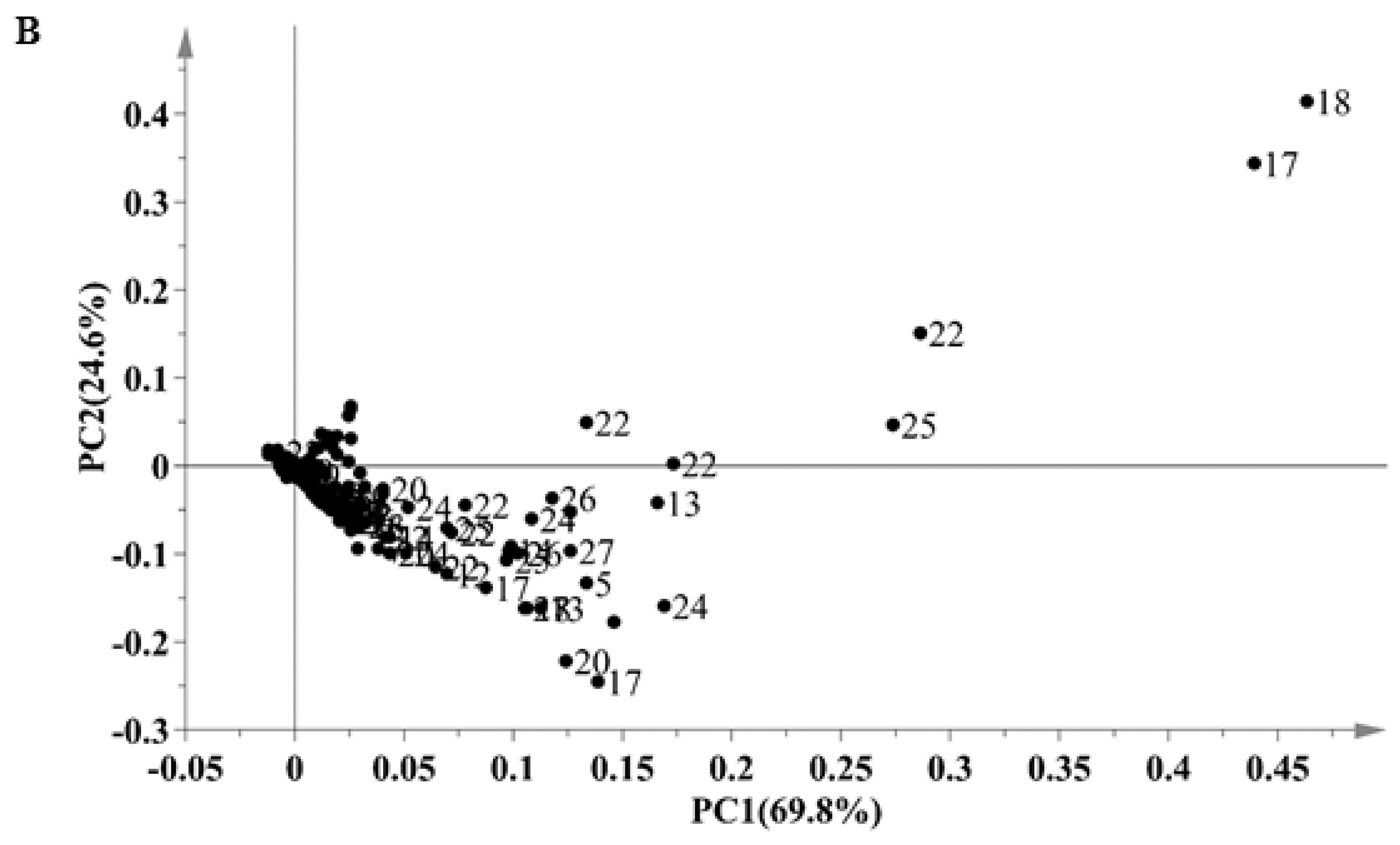 Marinedrugs 16 00154 g002b 550