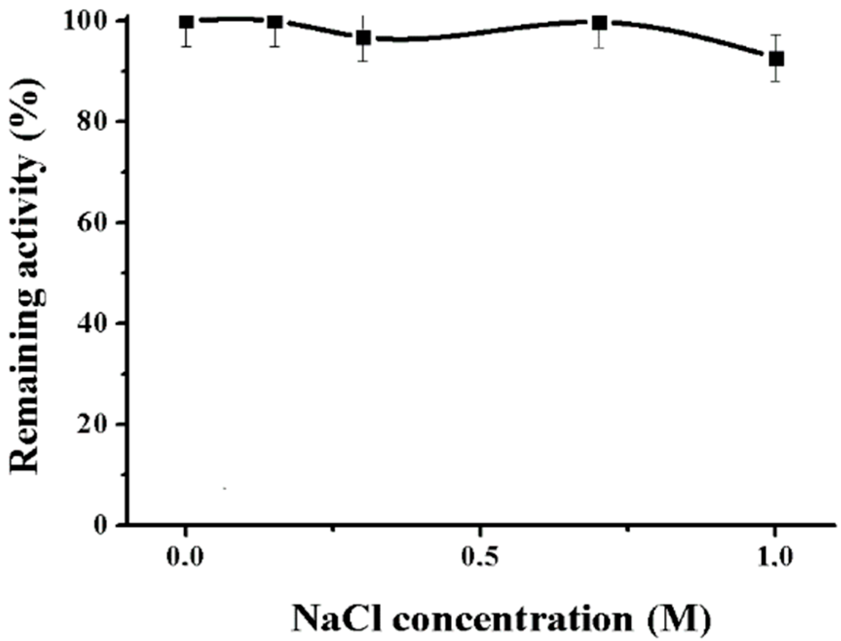 Marinedrugs 16 00155 g006
