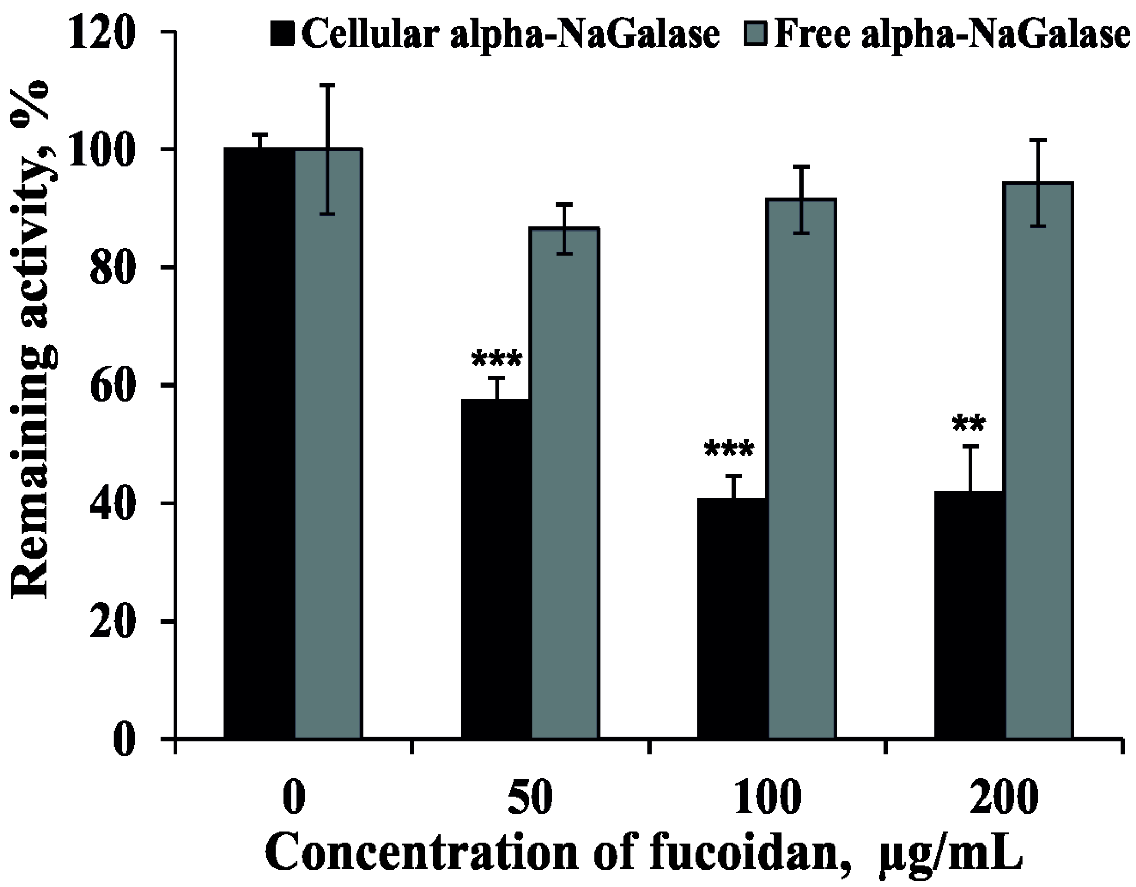 Marinedrugs 16 00155 g007