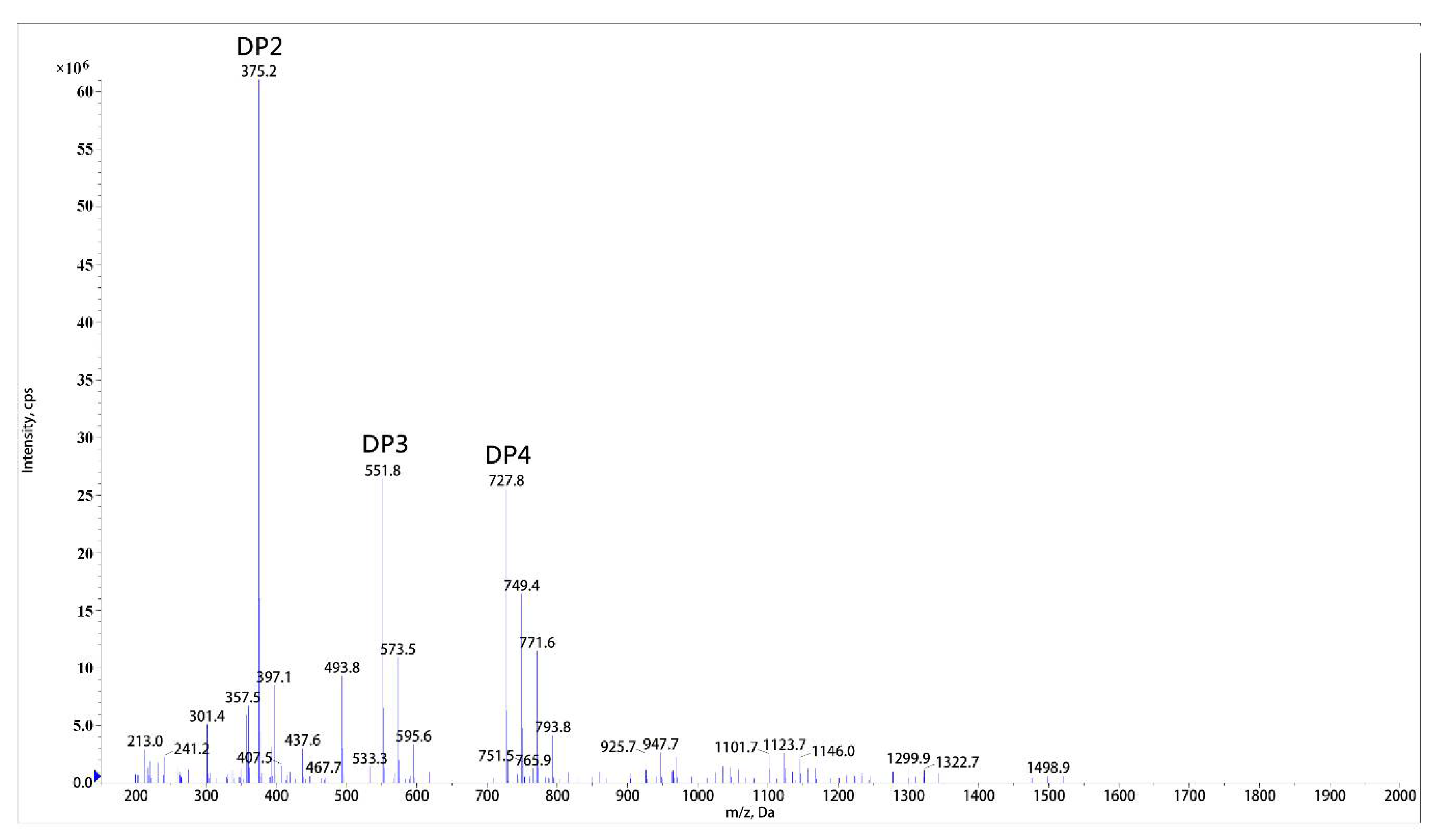 Marinedrugs 16 00158 g005 550