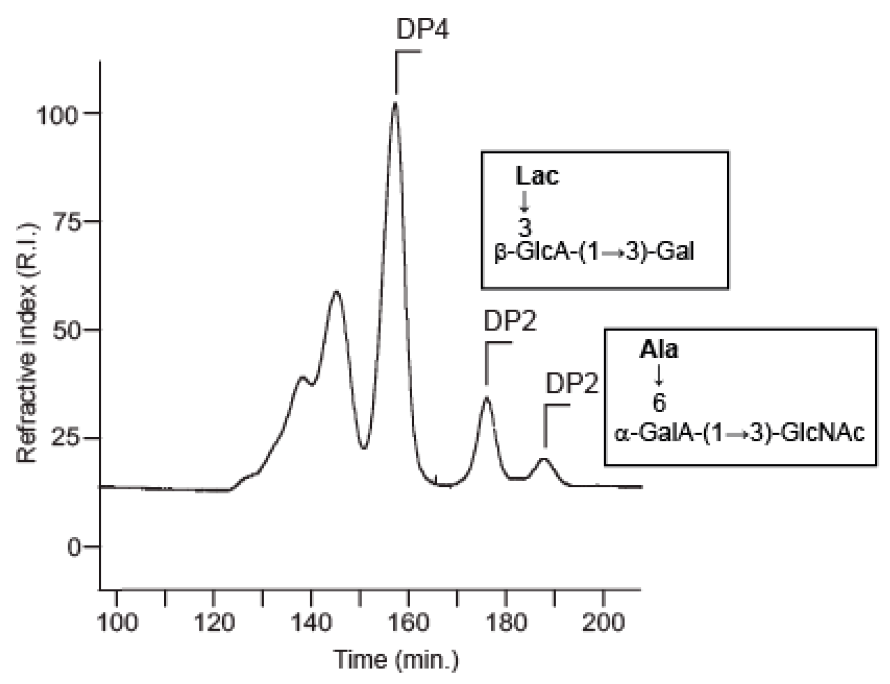 Marinedrugs 16 00164 g003