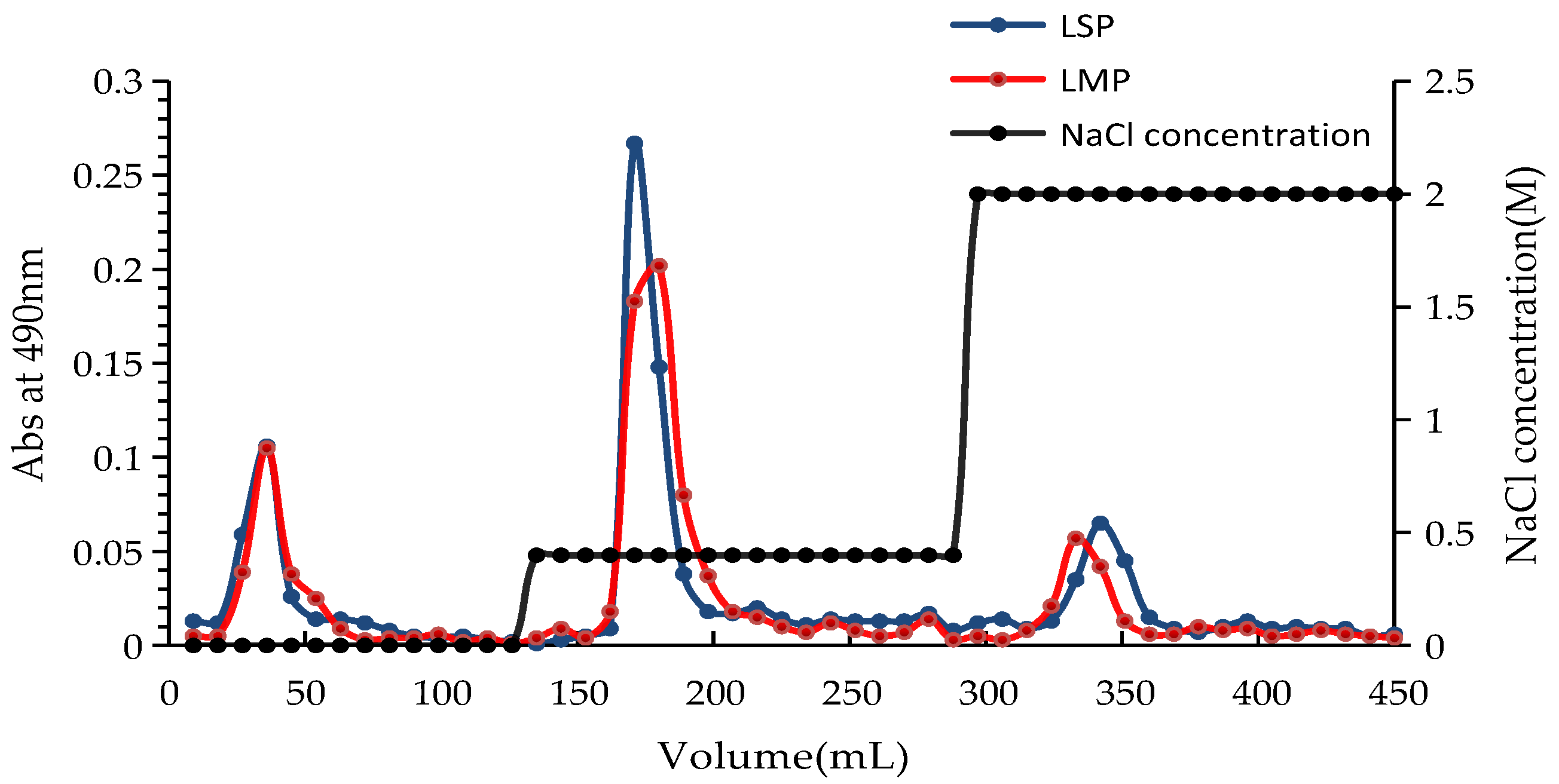 Marinedrugs 16 00170 g002