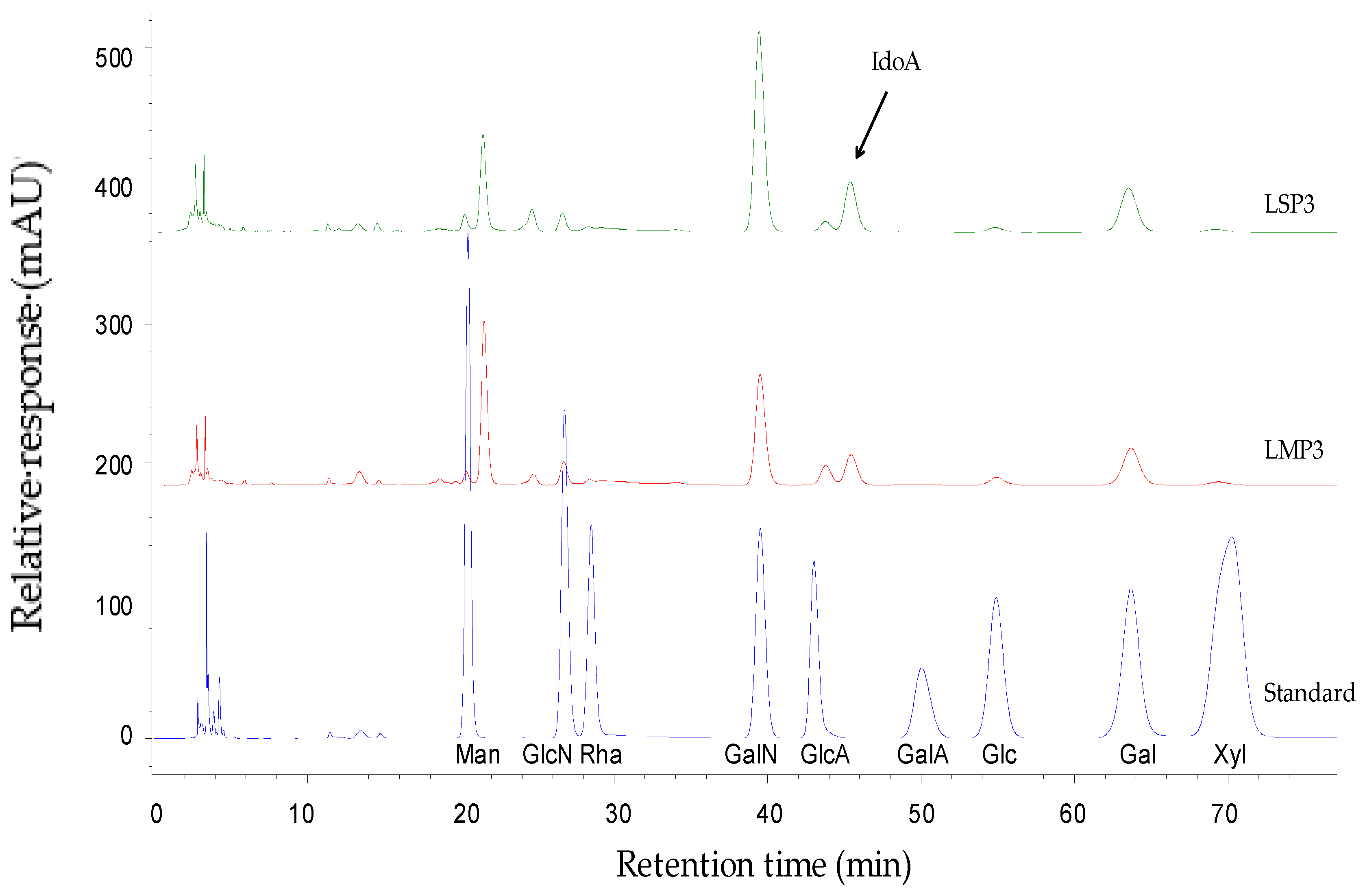 Marinedrugs 16 00170 g003