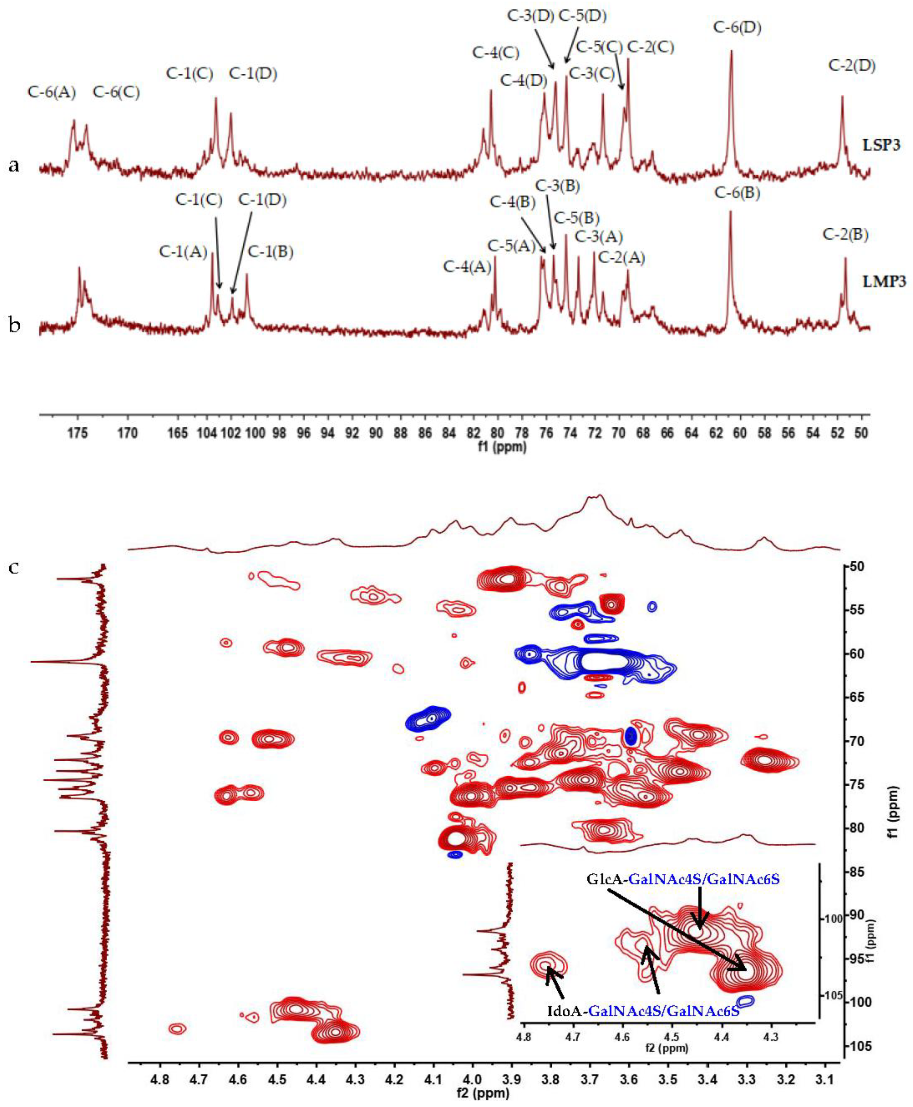 Marinedrugs 16 00170 g006