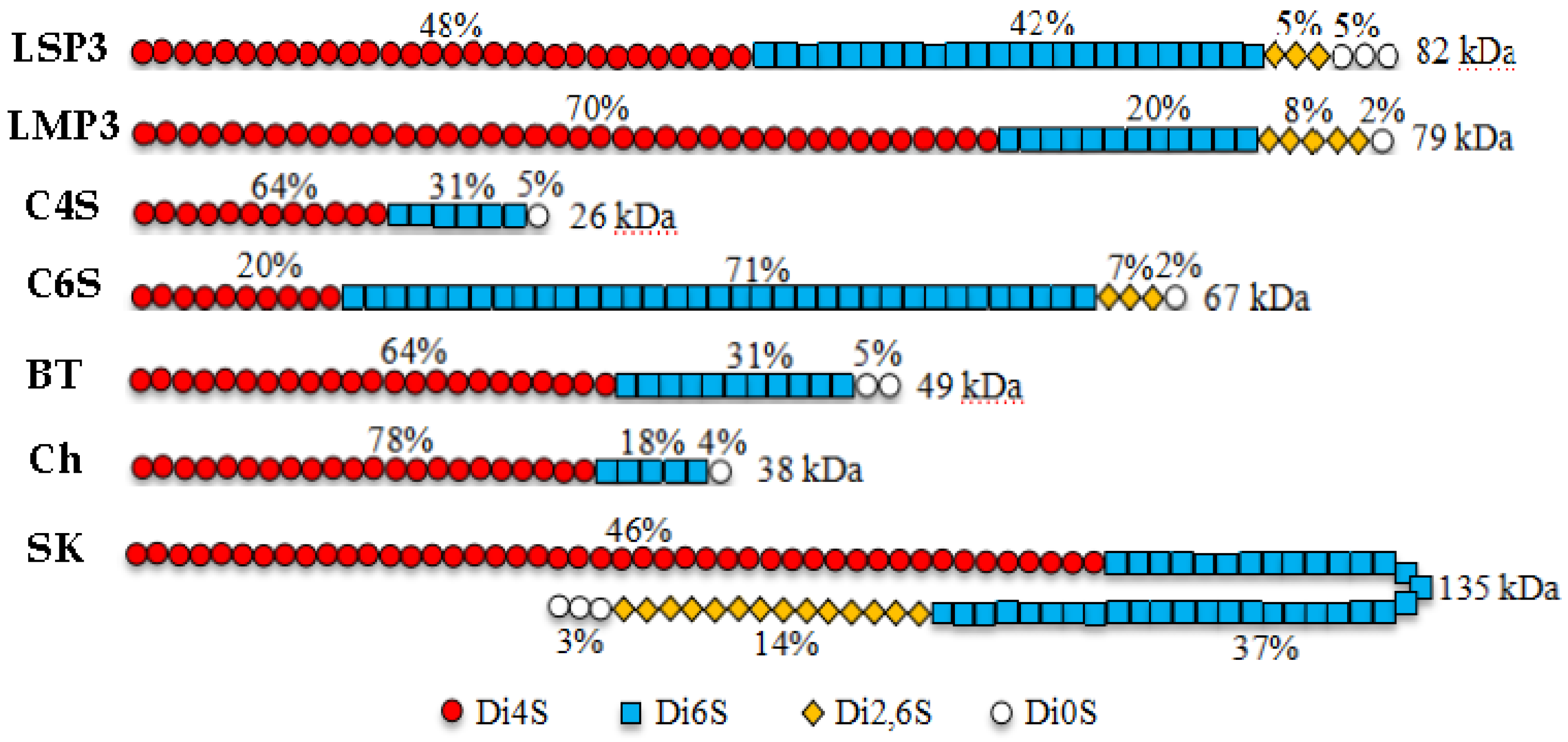 Marinedrugs 16 00170 g007