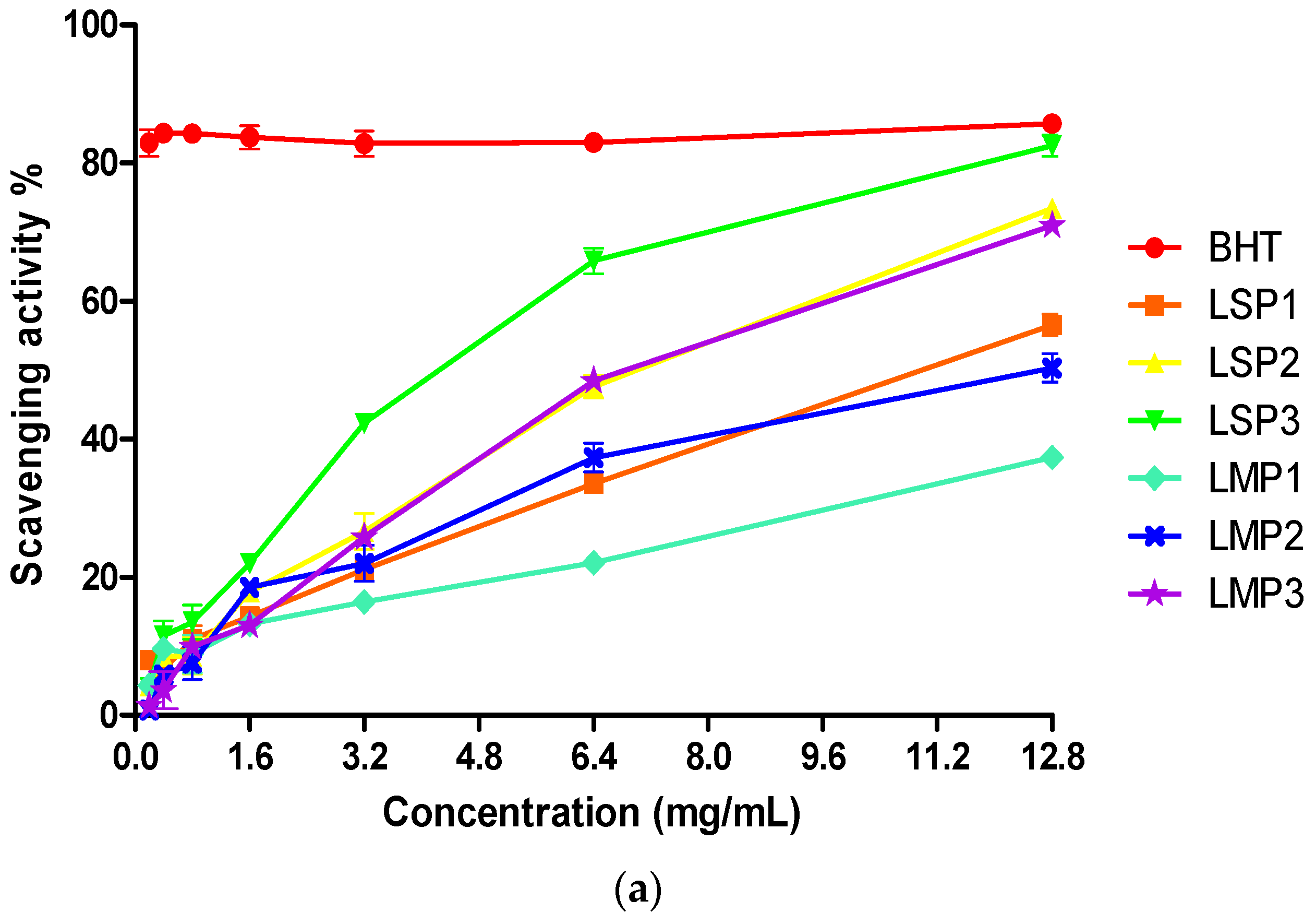 Marinedrugs 16 00170 g008a