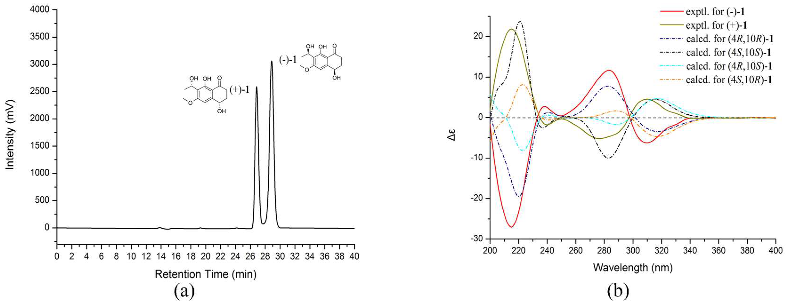 Marinedrugs 16 00173 g002 550