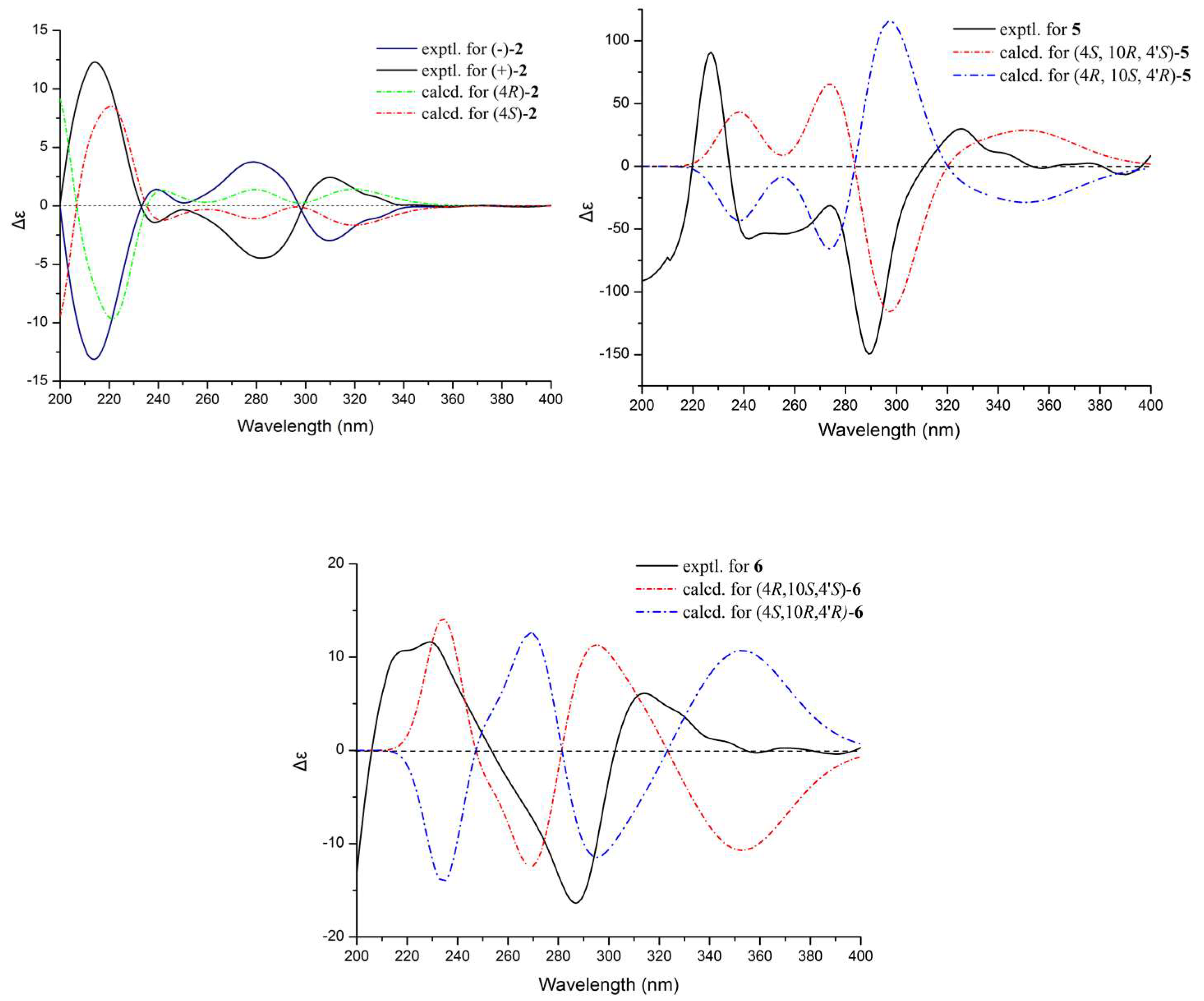 Marinedrugs 16 00173 g004 550