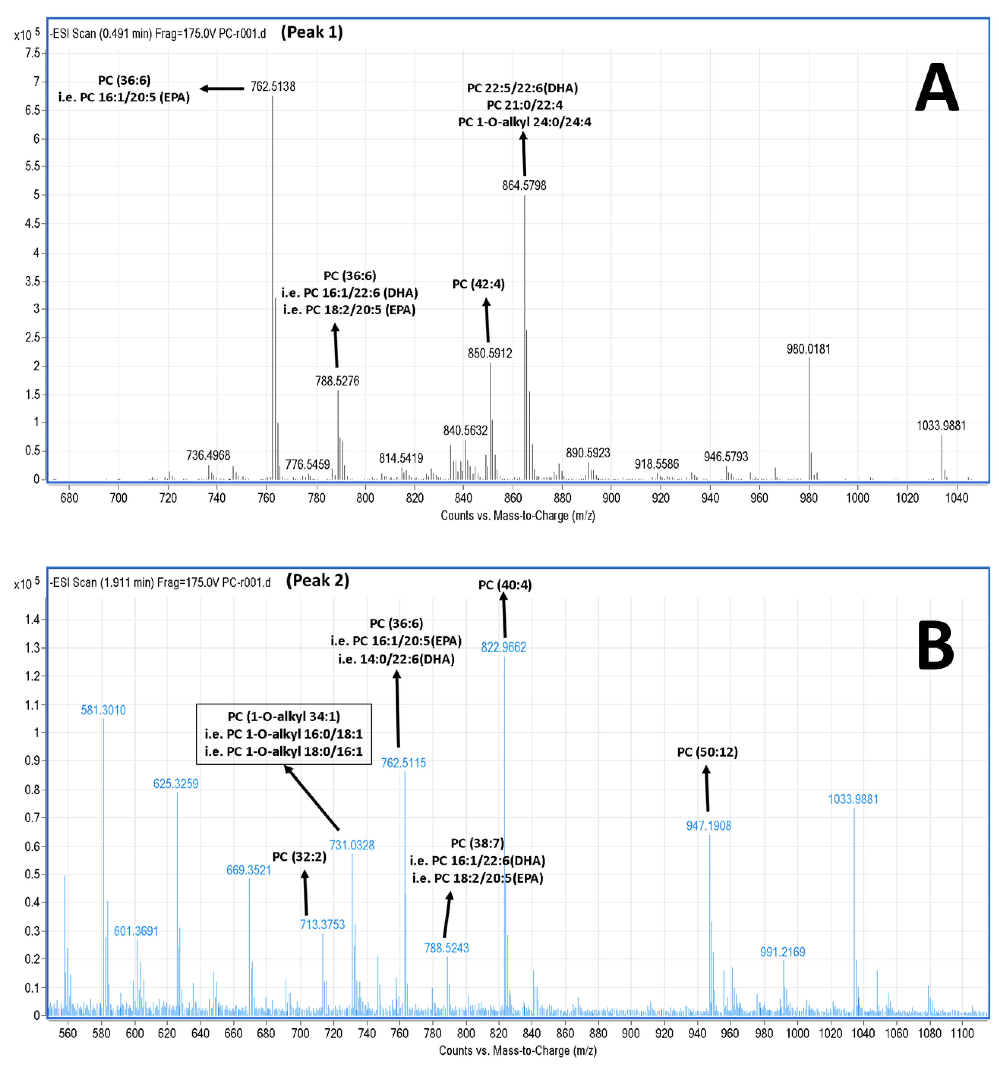Marinedrugs 16 00176 g004a Marinedrugs 16 00176 g004a