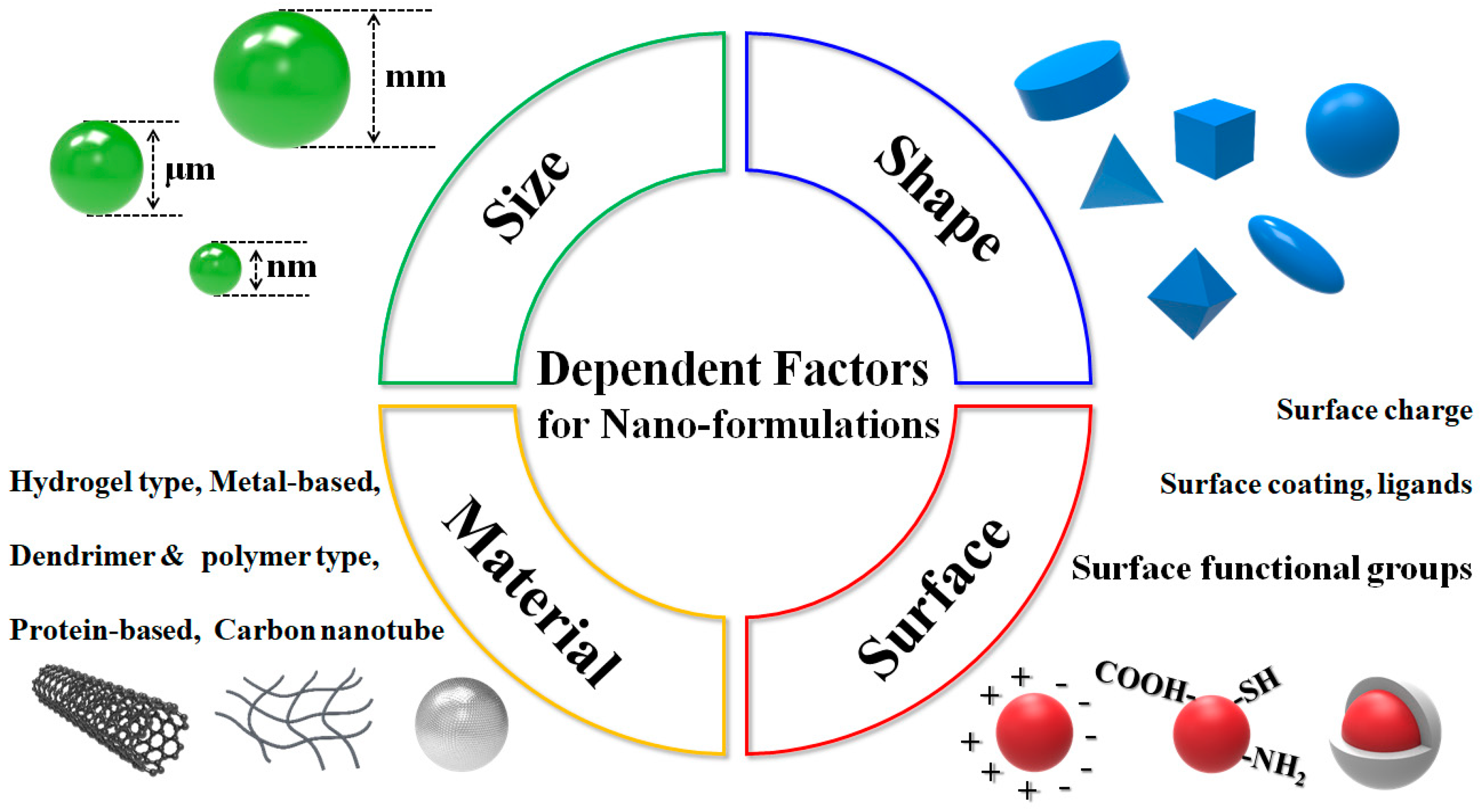 Marine Drugs Free Full Text Developments Of Cyanobacteria For Nano Marine Drugs Relevance Of Nanoformulations In Cancer Therapies Html Marine Drugs Free Full Text Developments Of Cyanobacteria For Nano Marine Drugs Relevance Of Nanoformulations In Cancer Therapies Html