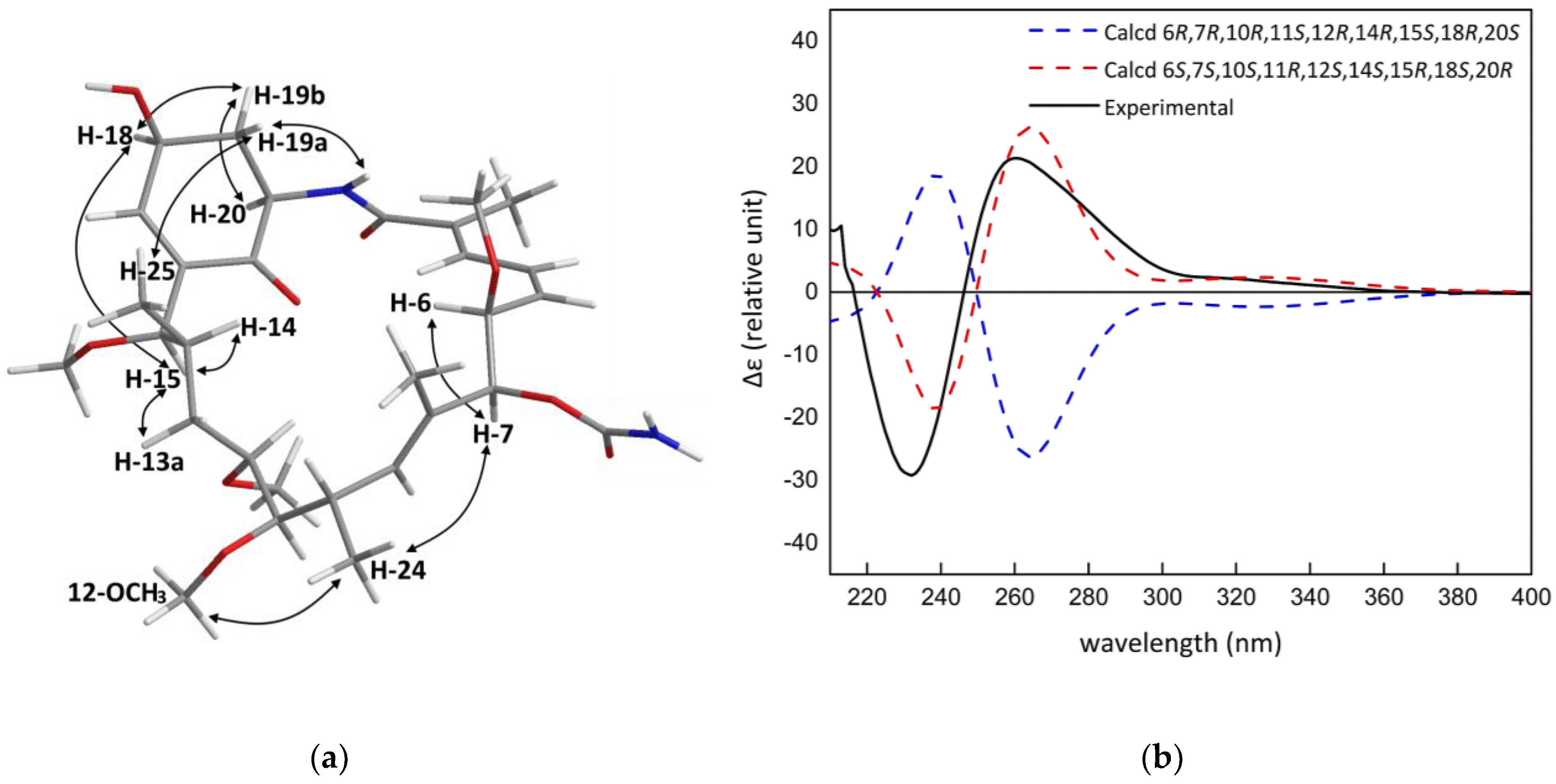 Marinedrugs 16 00189 g002 550