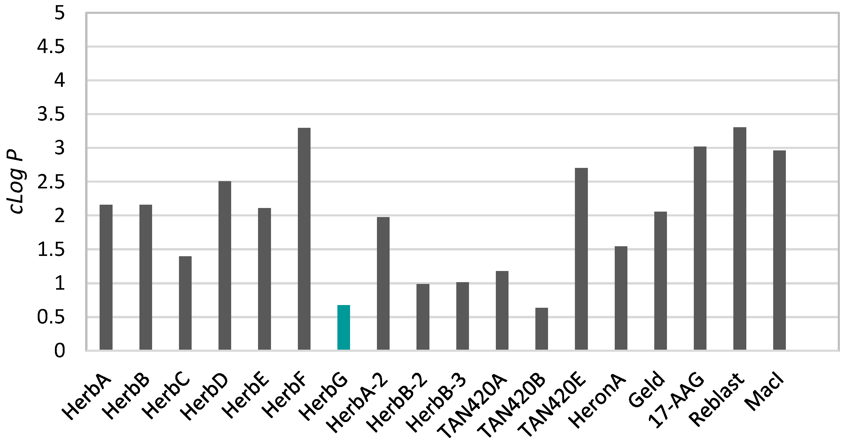 Marinedrugs 16 00189 g003 550