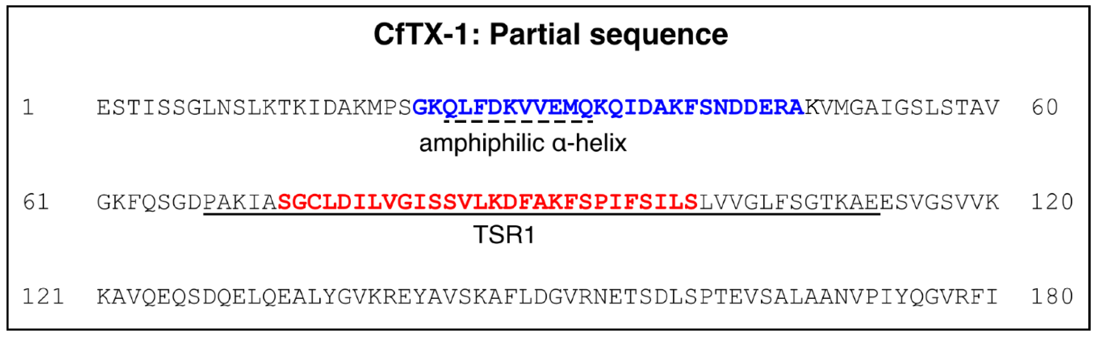 Marinedrugs 16 00201 g001