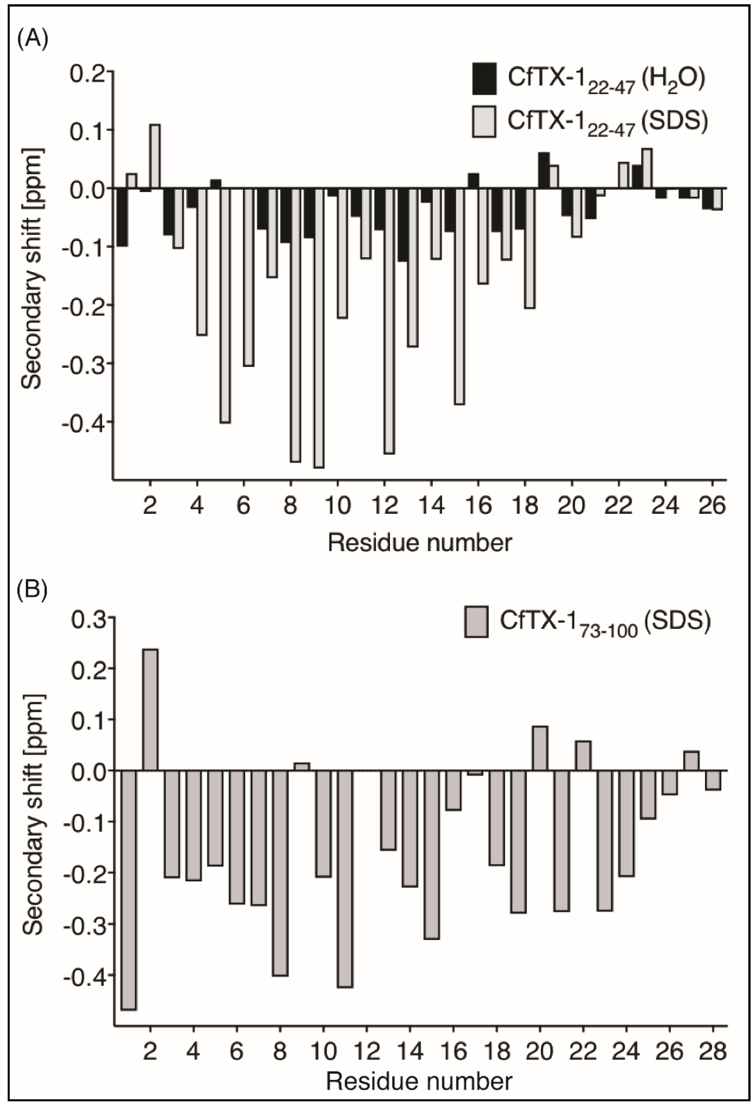 Marinedrugs 16 00201 g002