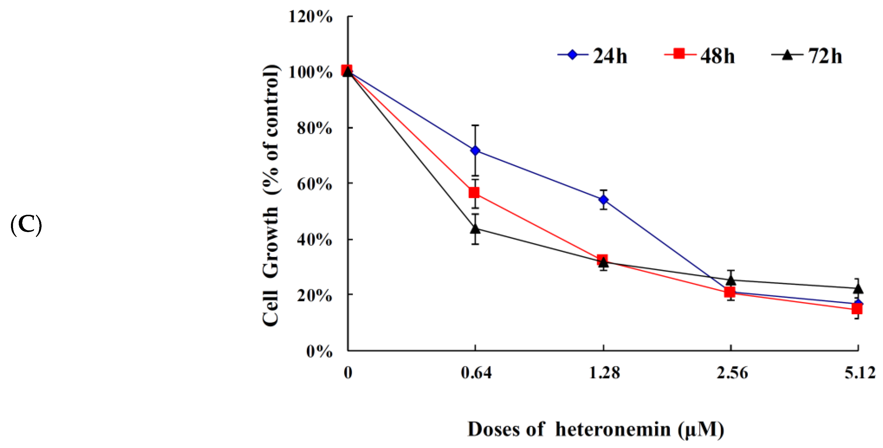 Marinedrugs 16 00204 g001b Marinedrugs 16 00204 g001b