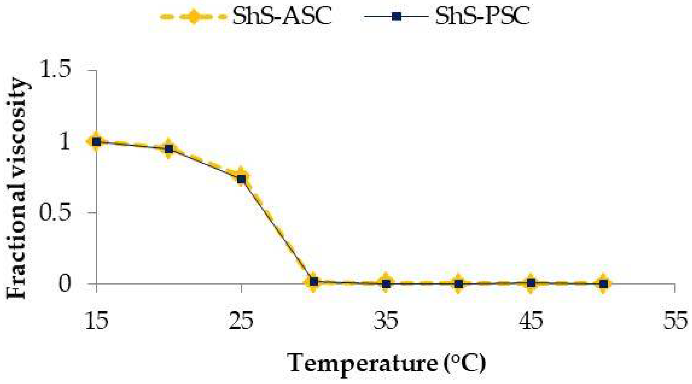 Marinedrugs 16 00211 g003 Marinedrugs 16 00211 g003