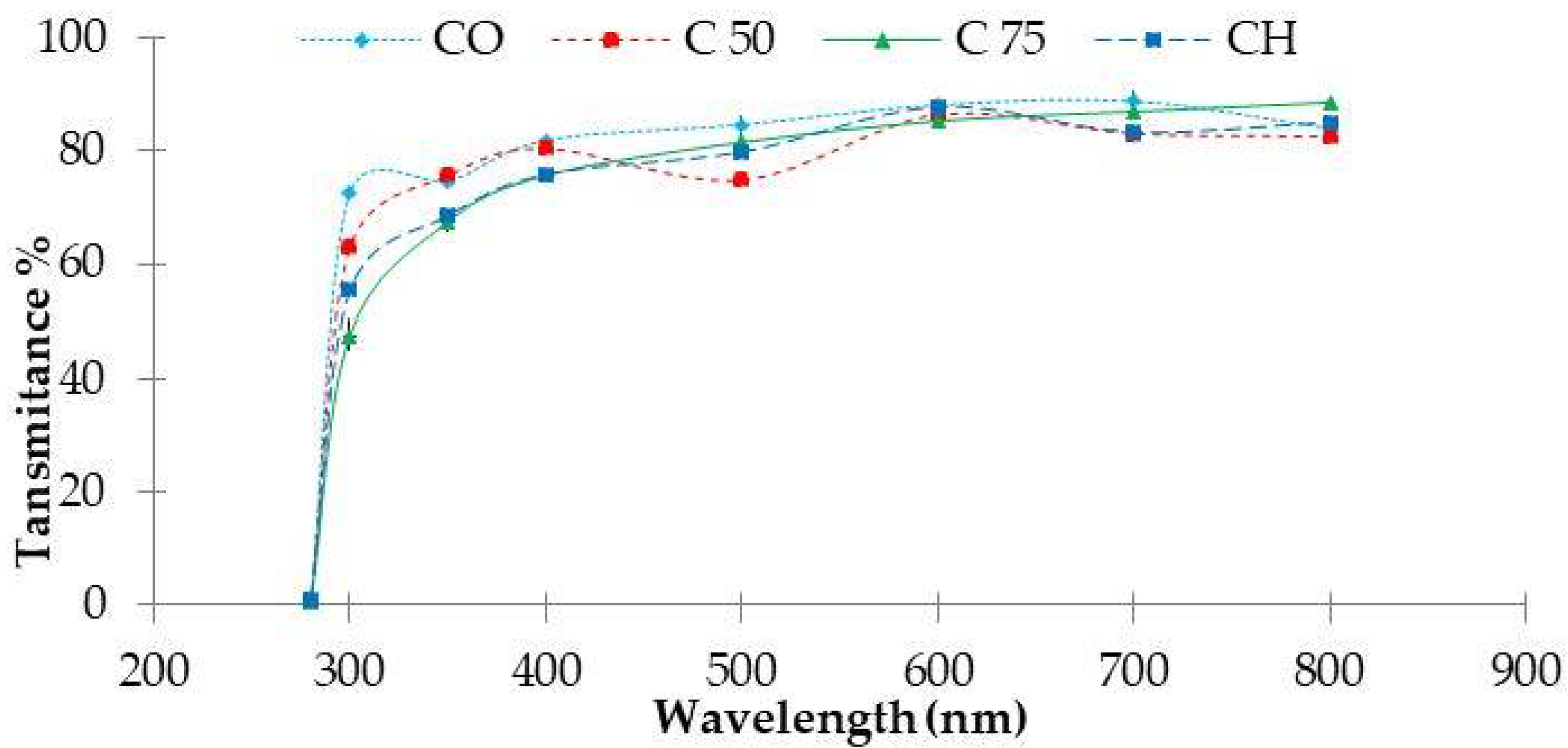 Marinedrugs 16 00211 g007 Marinedrugs 16 00211 g007
