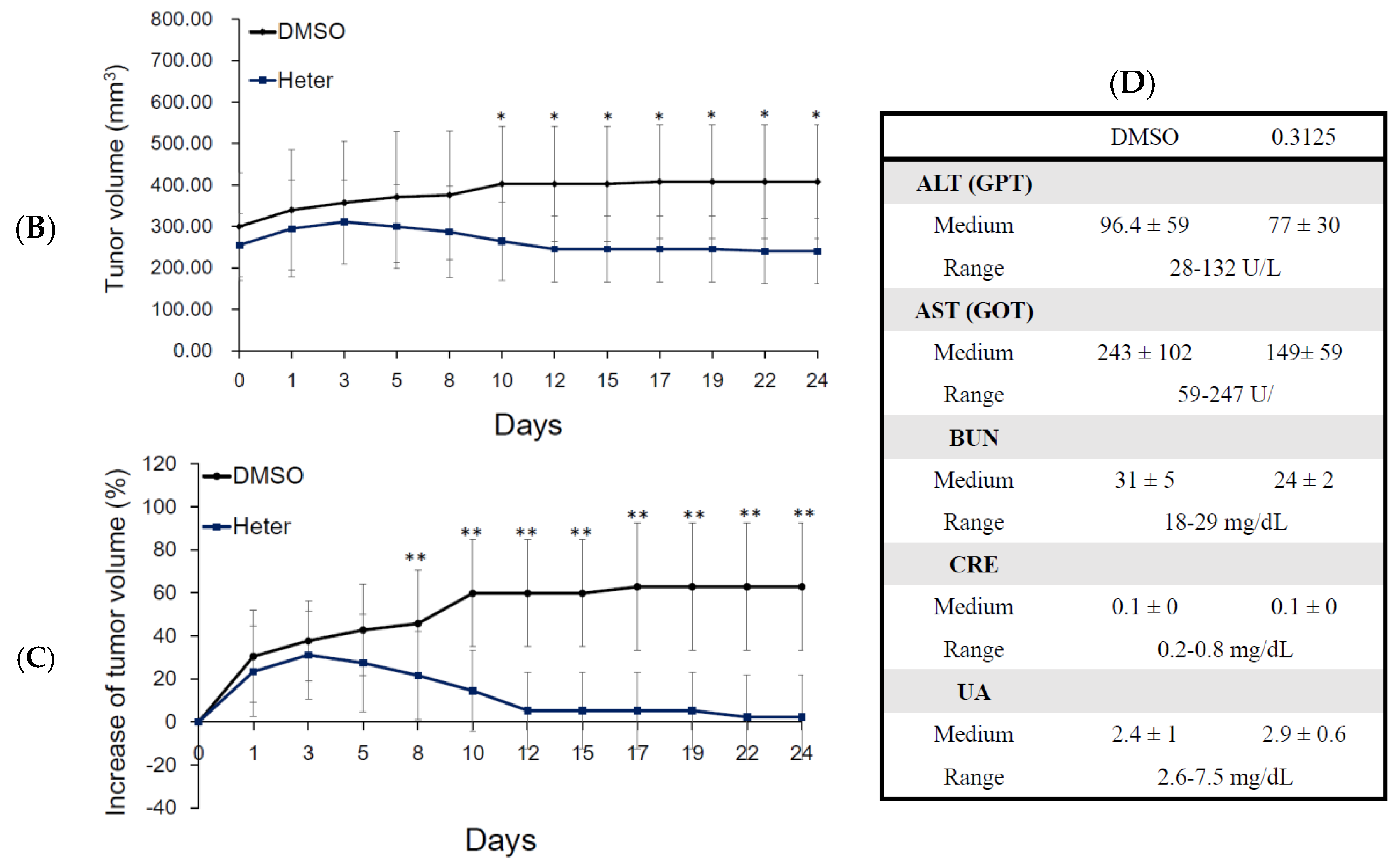 Marinedrugs 16 00212 g003b Marinedrugs 16 00212 g003b