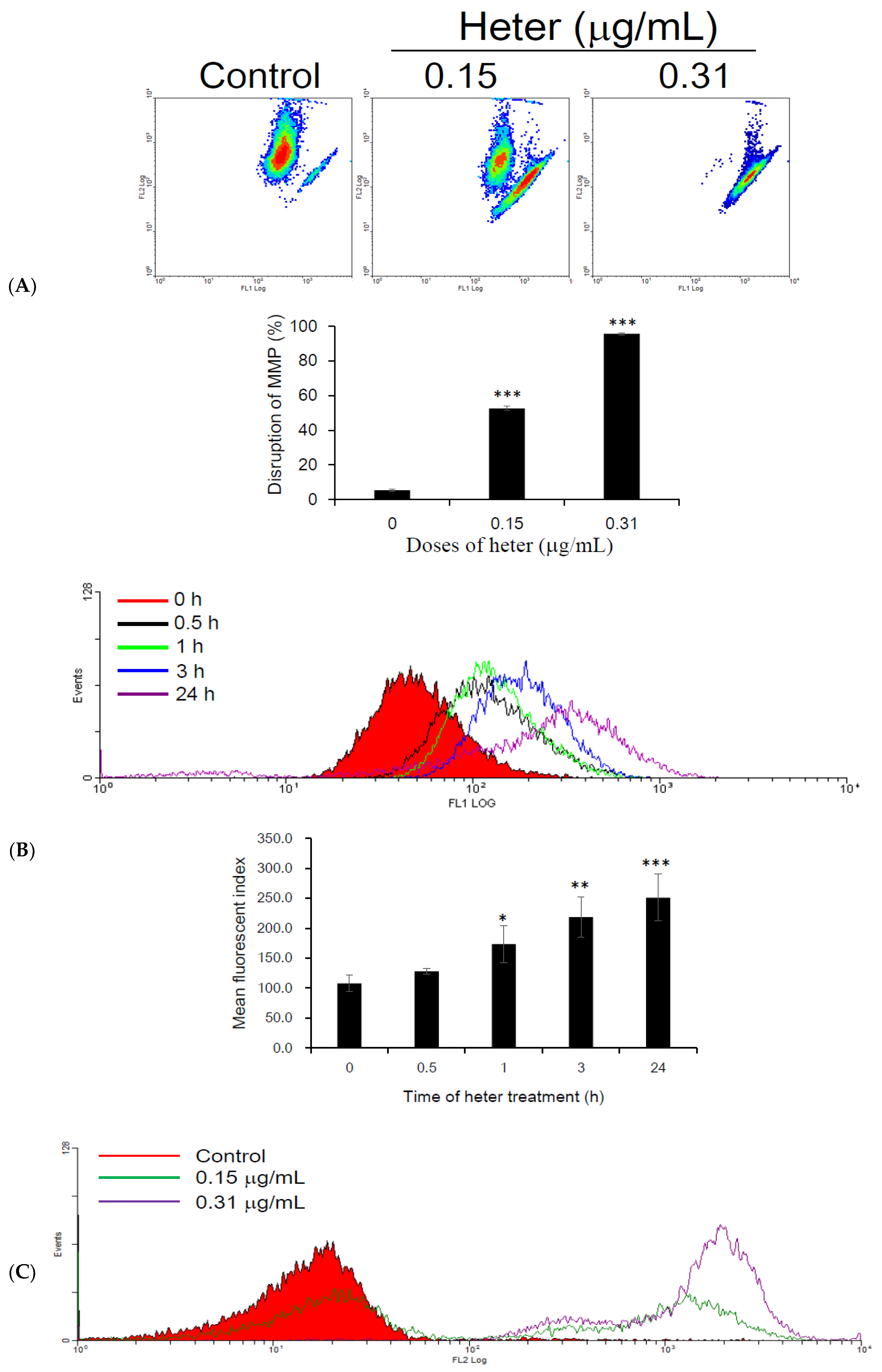Marinedrugs 16 00212 g004a Marinedrugs 16 00212 g004a