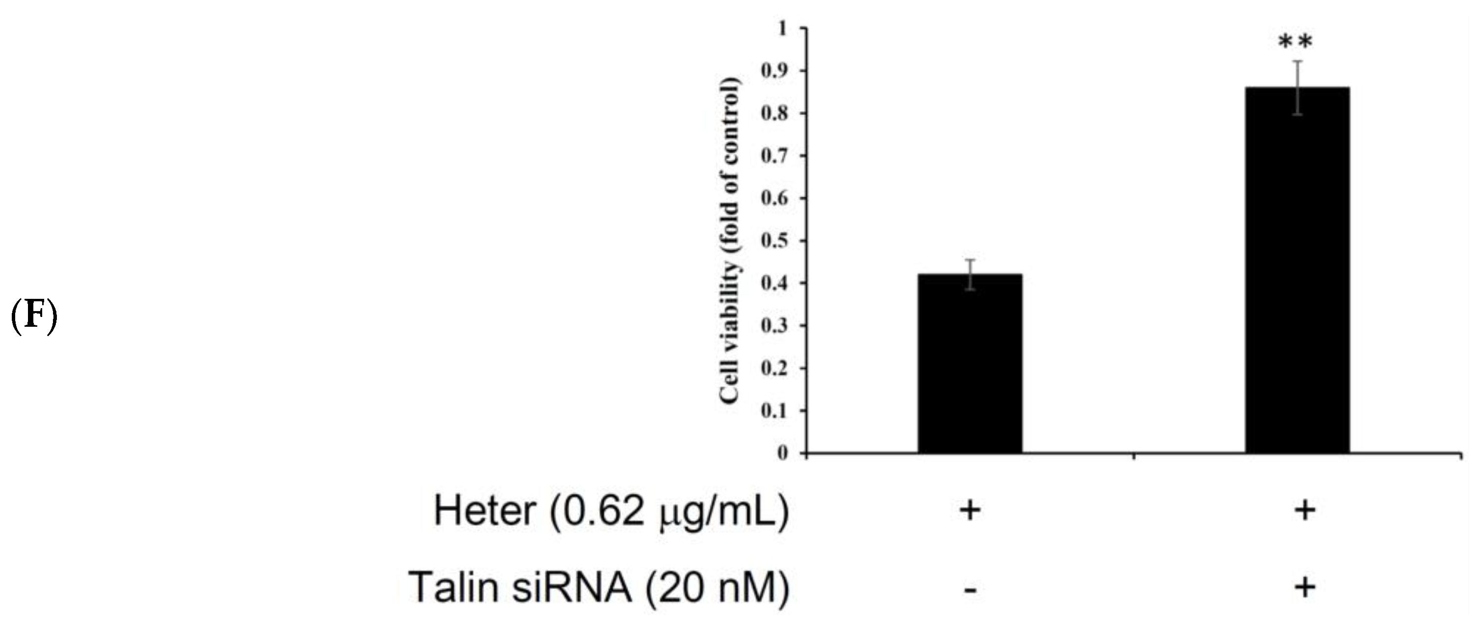 Marinedrugs 16 00212 g007b Marinedrugs 16 00212 g007b