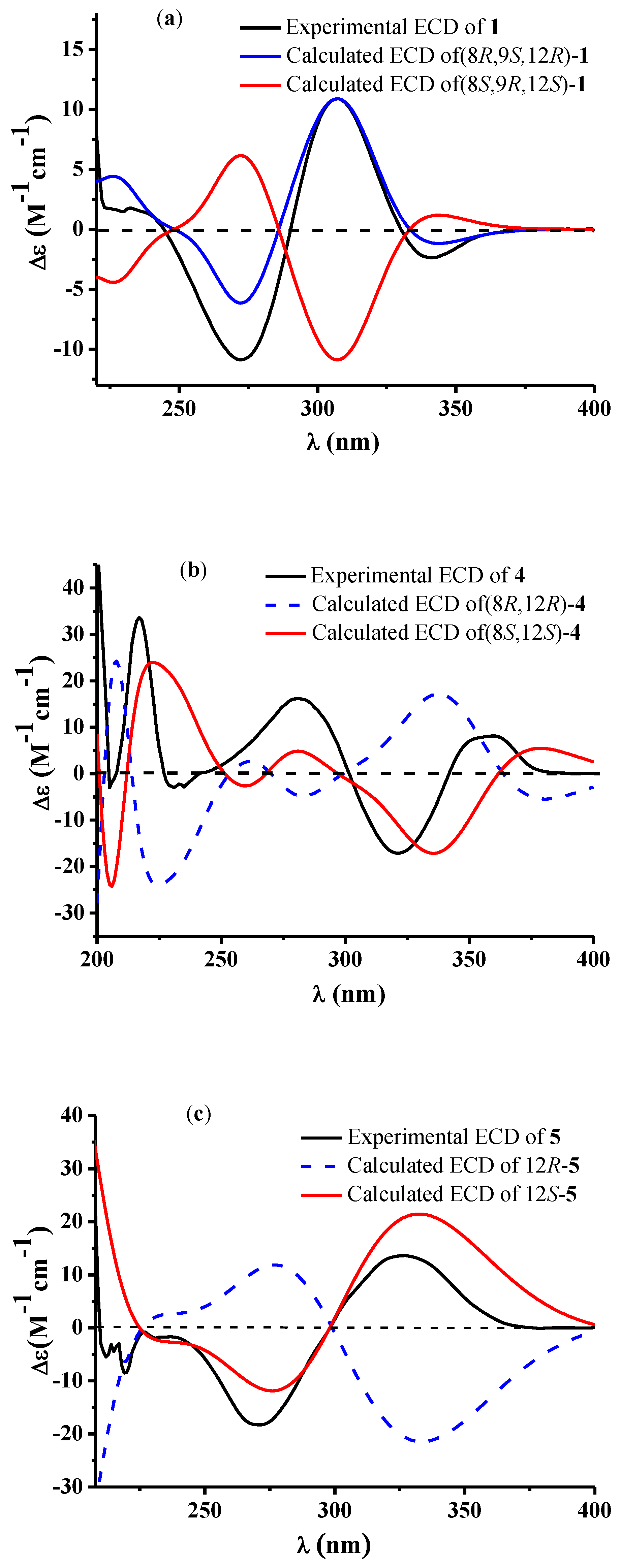 Marinedrugs 16 00213 g005 Marinedrugs 16 00213 g005