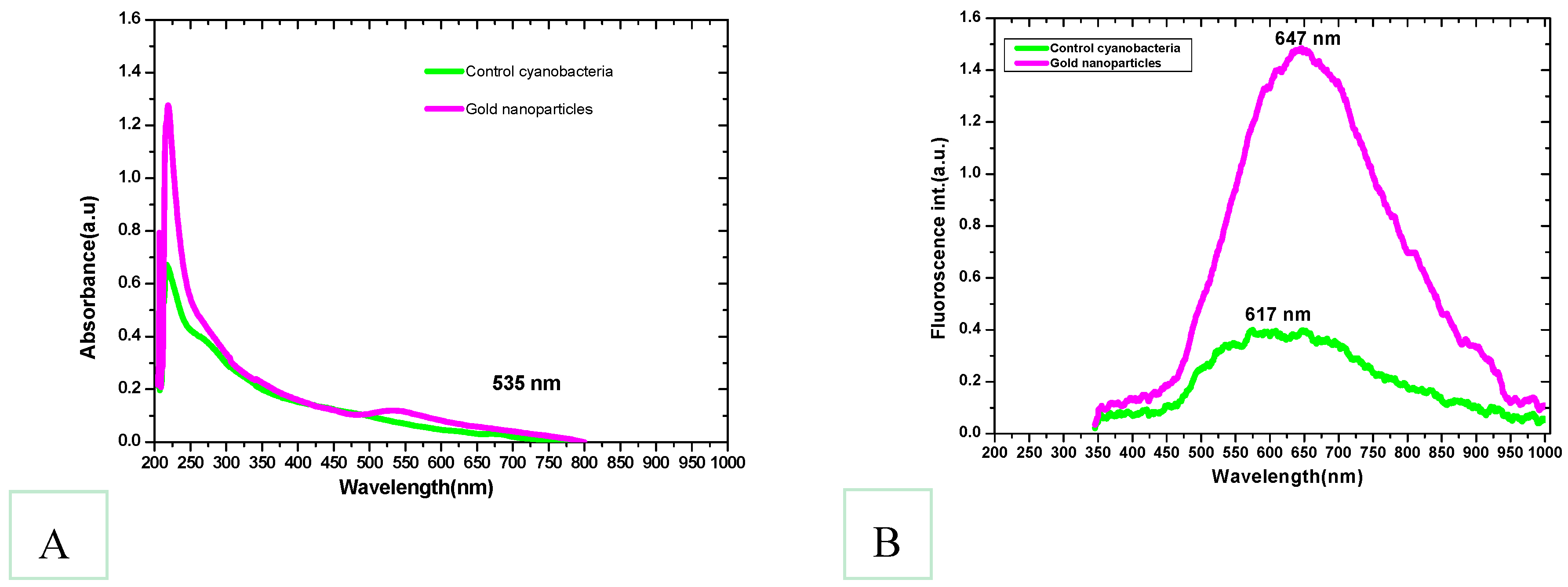 Marinedrugs 16 00217 g002