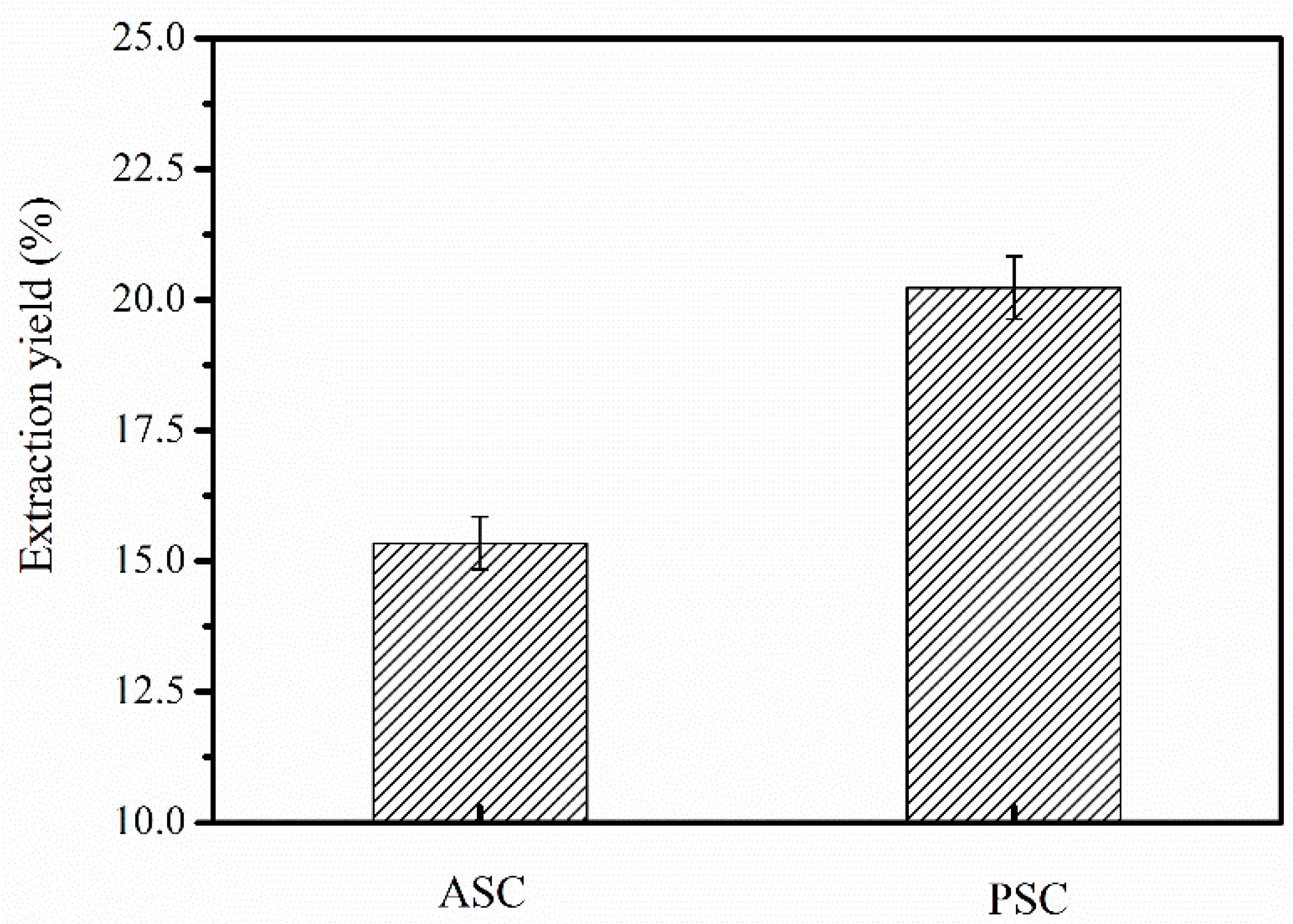 Marinedrugs 16 00222 g001 Marinedrugs 16 00222 g001