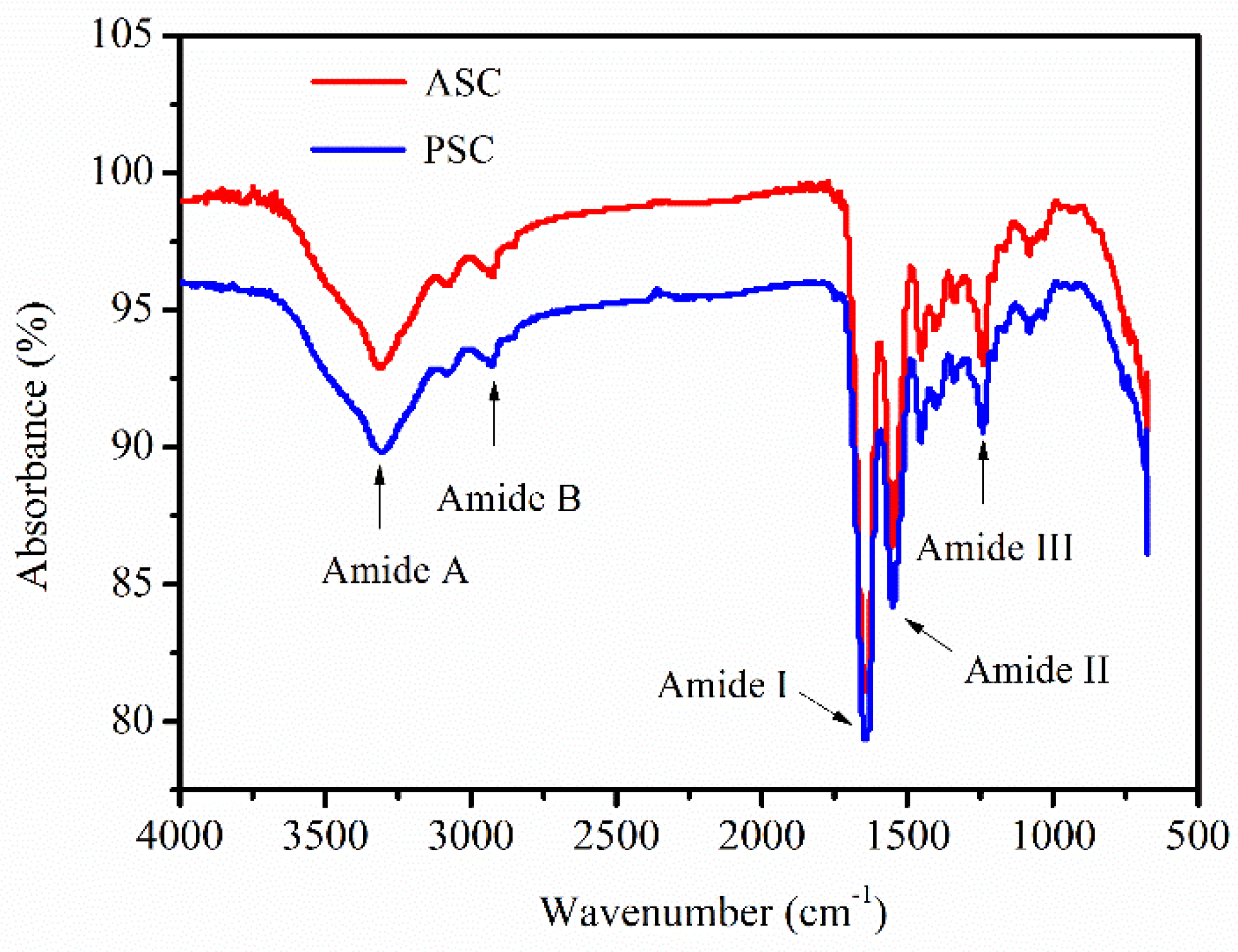 Marinedrugs 16 00222 g004 Marinedrugs 16 00222 g004
