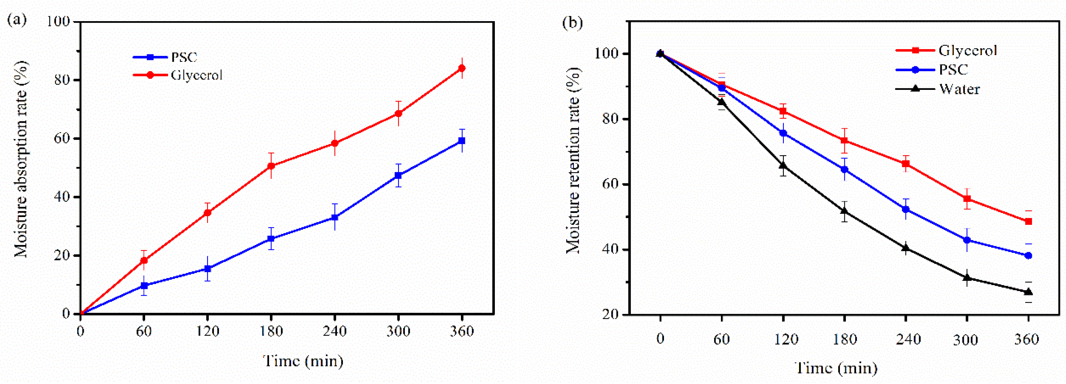 Marinedrugs 16 00222 g005 Marinedrugs 16 00222 g005