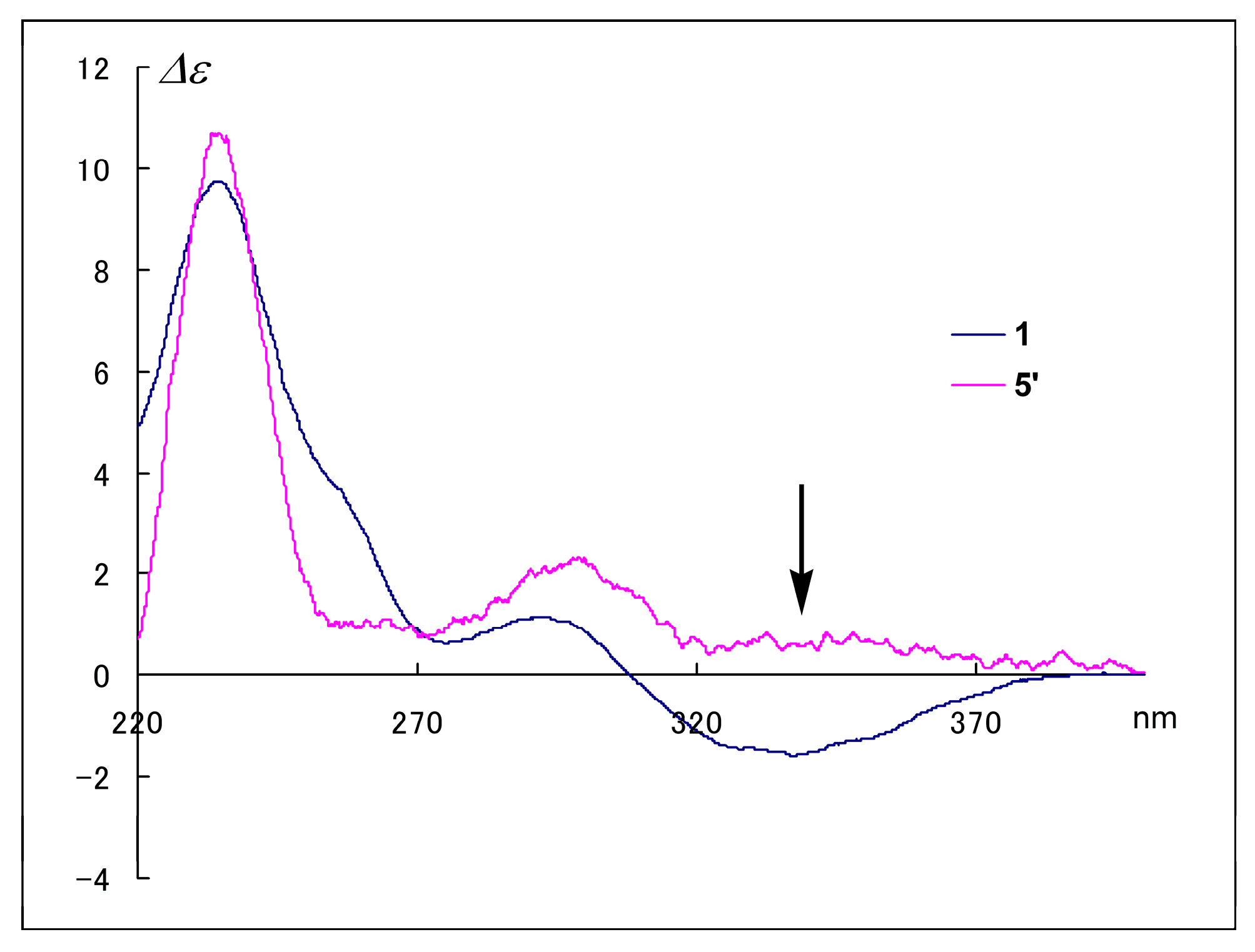 Marinedrugs 16 00223 g002 550