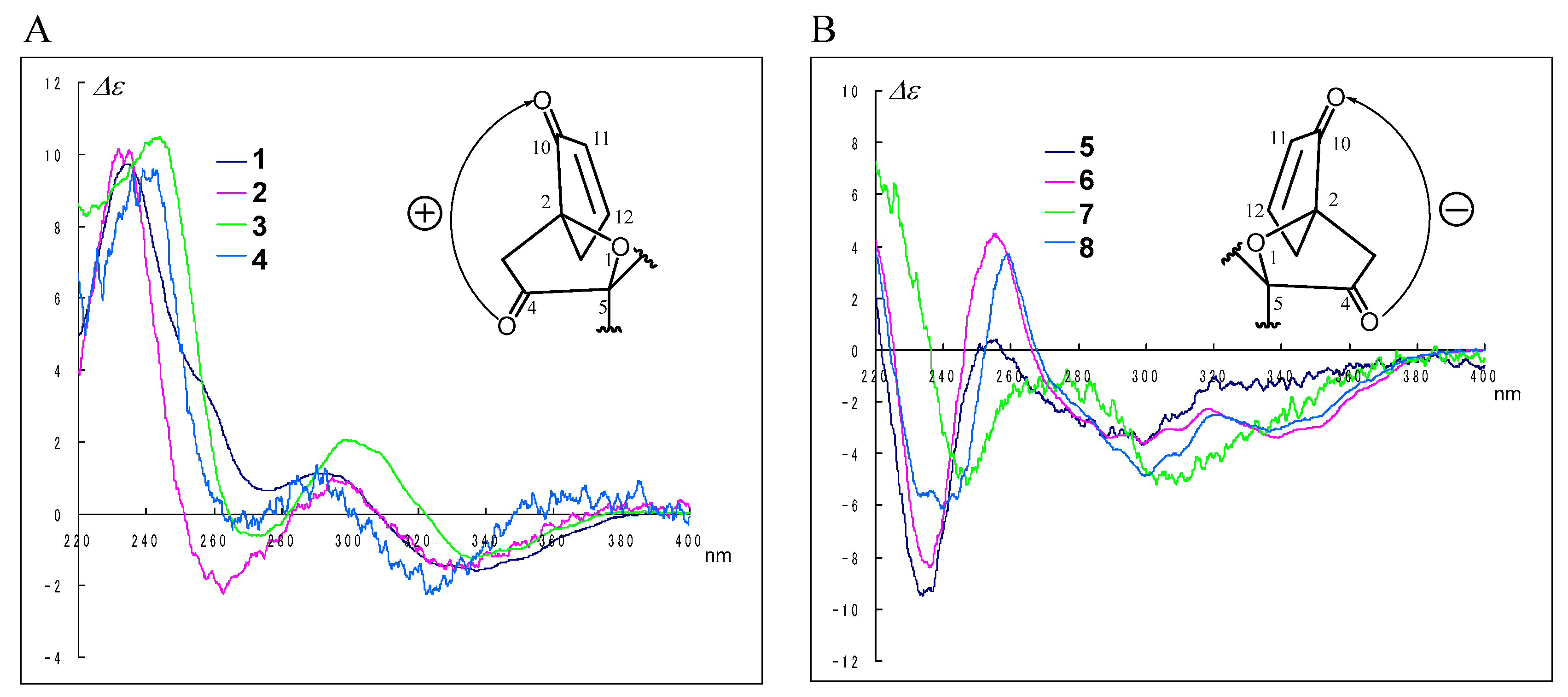 Marinedrugs 16 00223 g004 550
